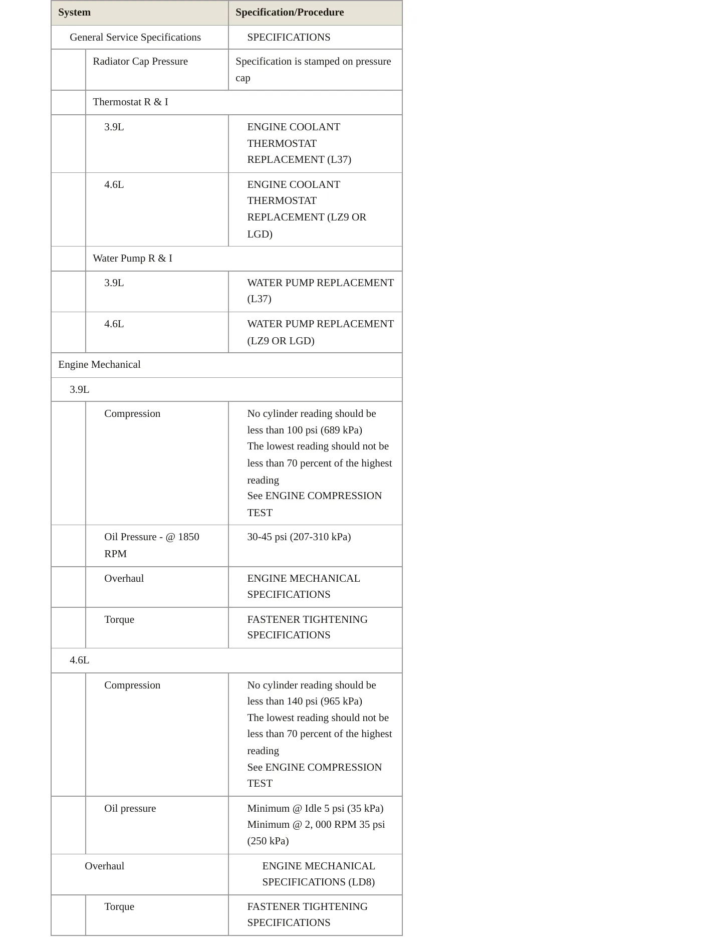 2011 Buick Lucerne Service and Repair Manual preview page 3