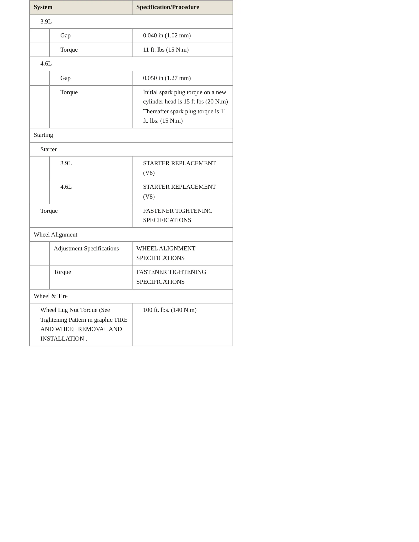 2011 Buick Lucerne Service and Repair Manual preview page 5
