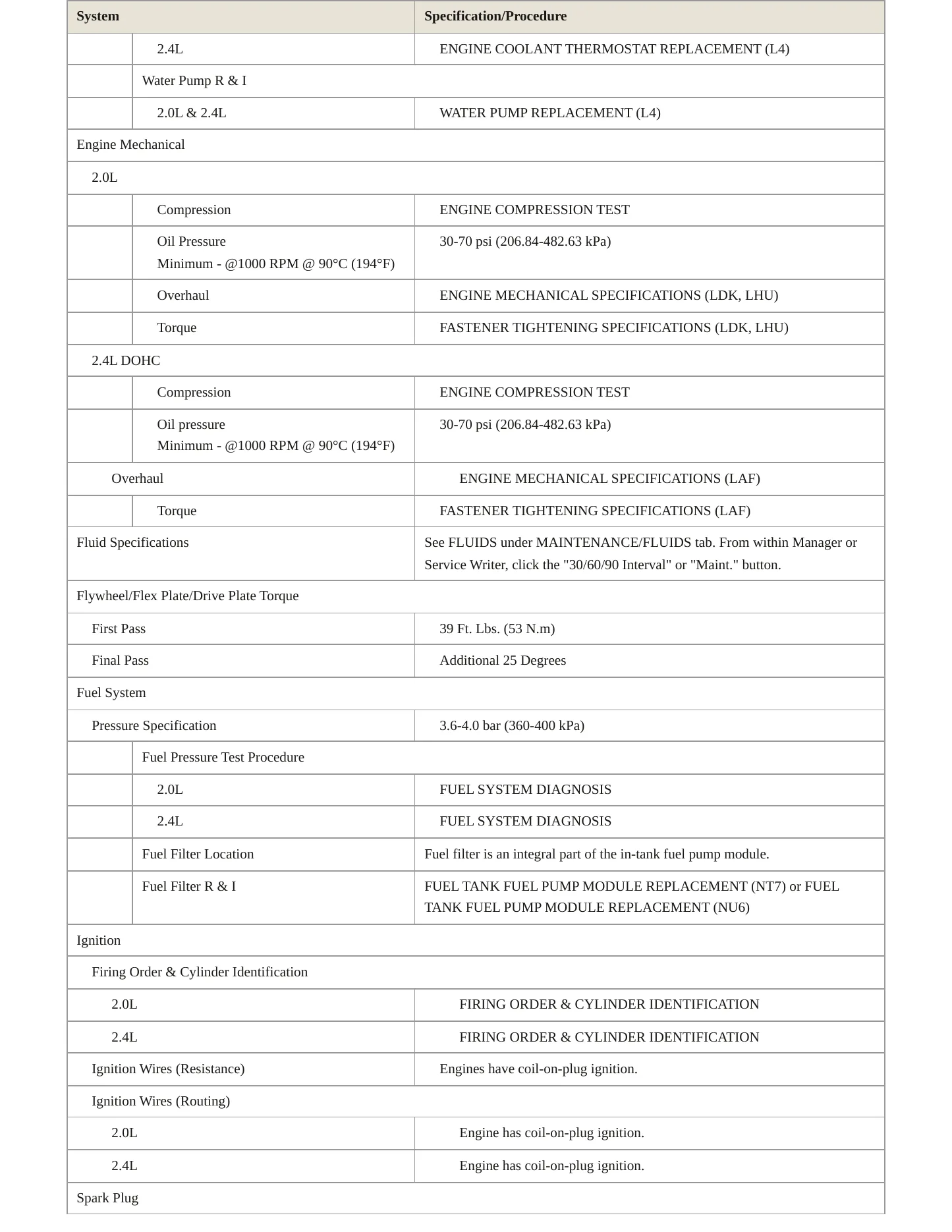 2011 Buick Regal Service and Repair Manual preview page 3
