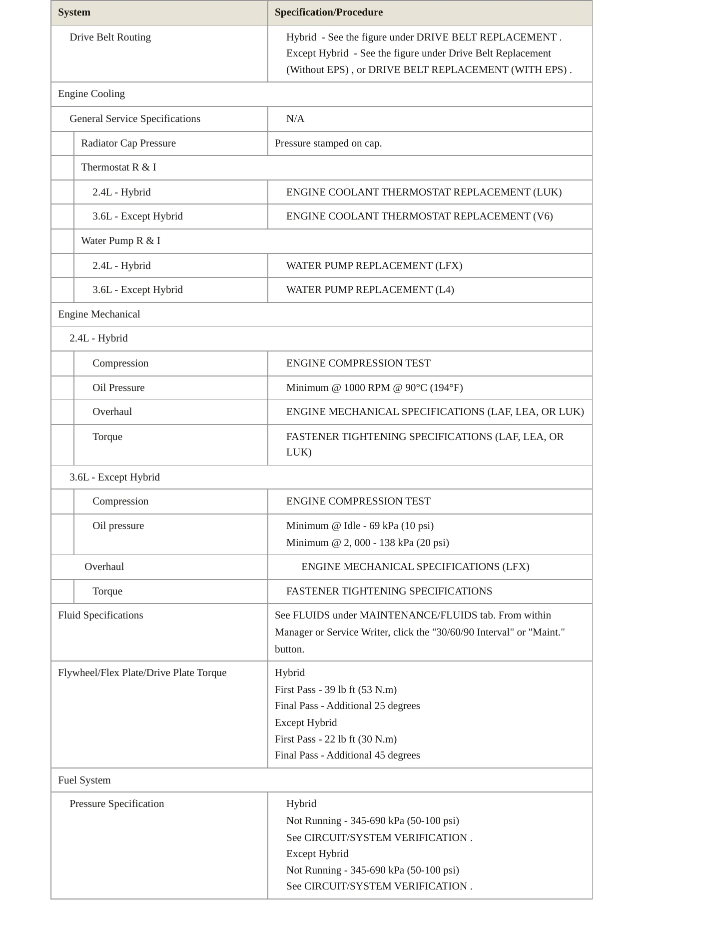 2012 Buick LaCrosse Service and Repair Manual preview page 3