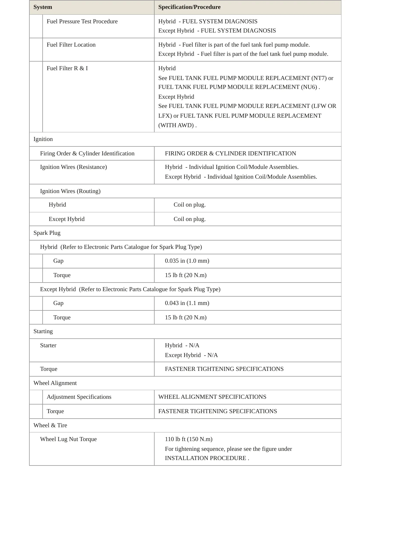 2012 Buick LaCrosse Service and Repair Manual preview page 4