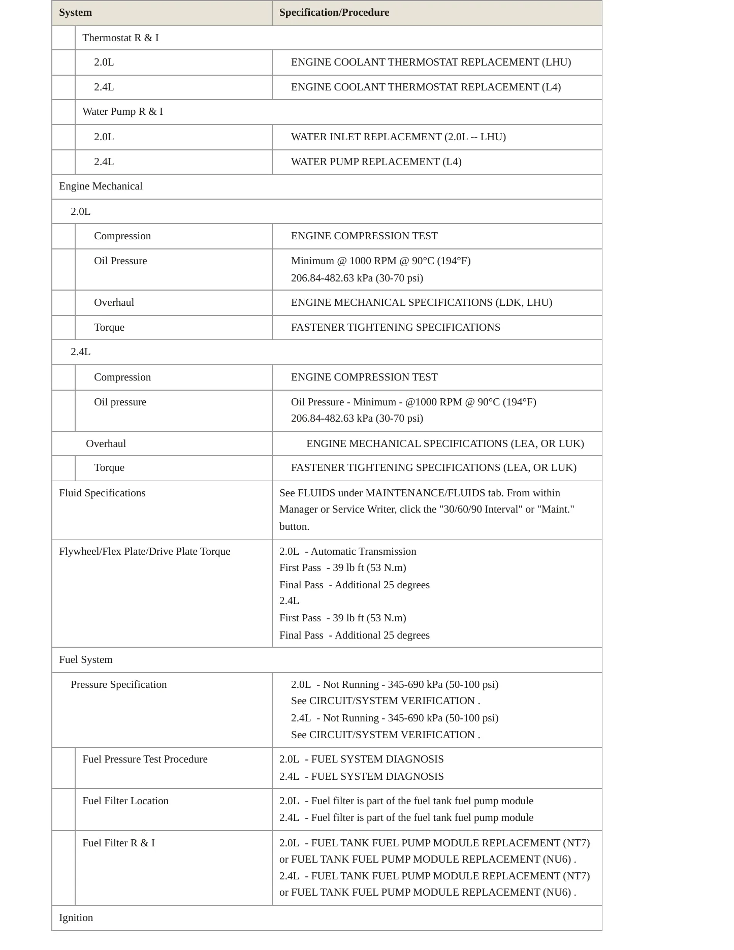 2012 Buick Regal Service and Repair Manual preview page 3