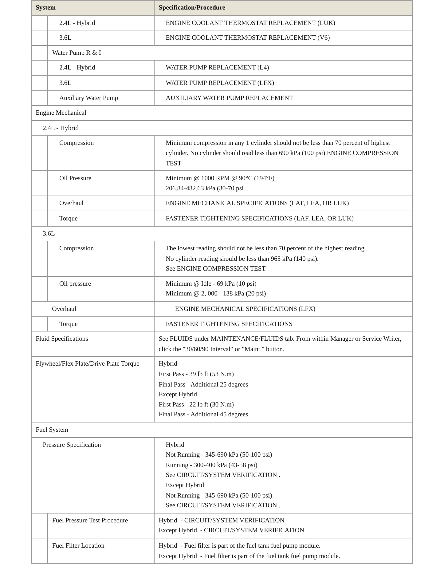 2013 Buick LaCrosse Service and Repair Manual preview page 3
