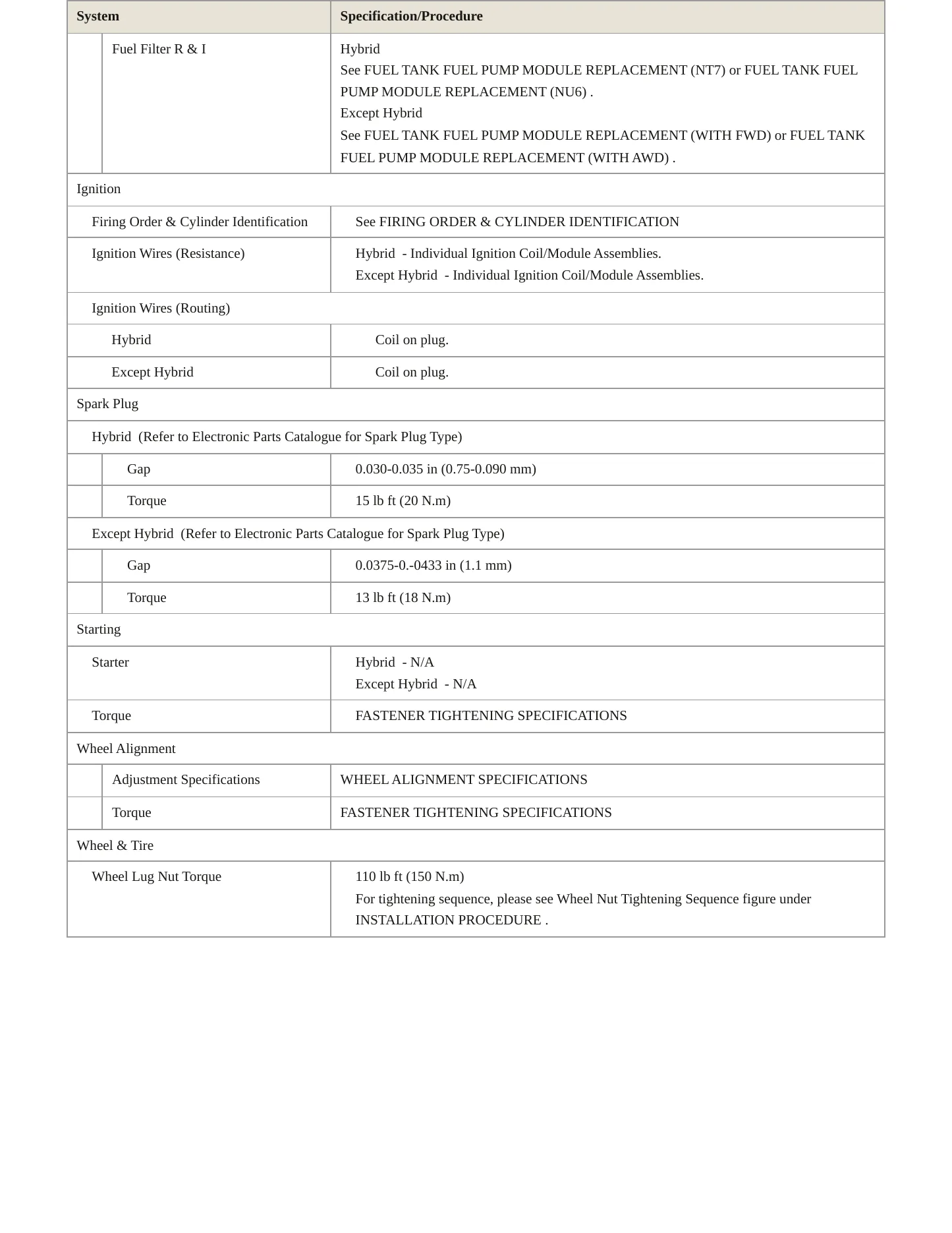 2013 Buick LaCrosse Service and Repair Manual preview page 4