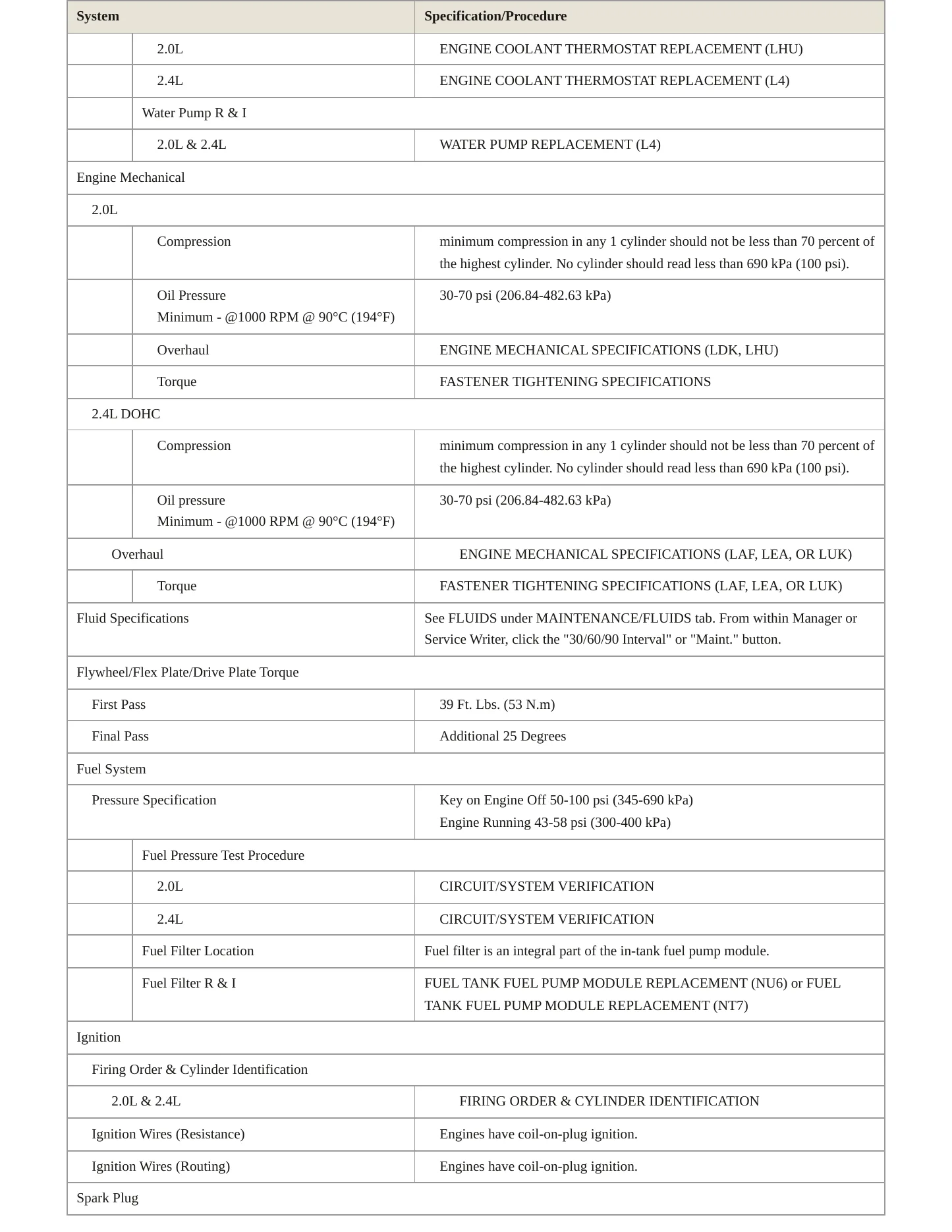 2013 Buick Regal Service and Repair Manual preview page 3