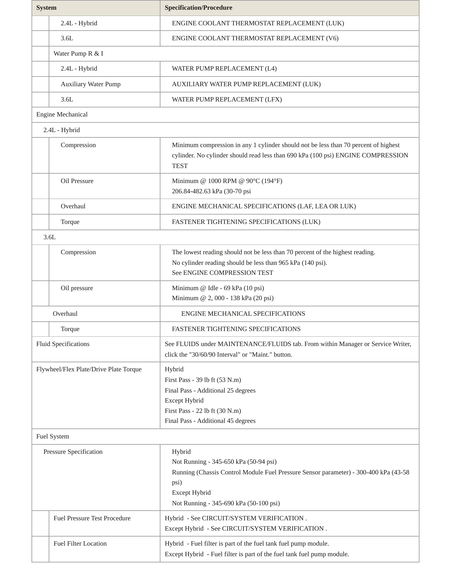 2014 Buick LaCrosse Service and Repair Manual preview page 3