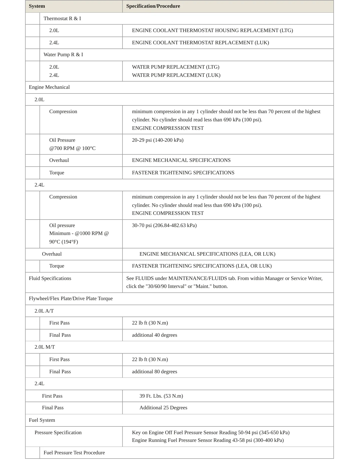 2014 Buick Regal Service and Repair Manual preview page 3