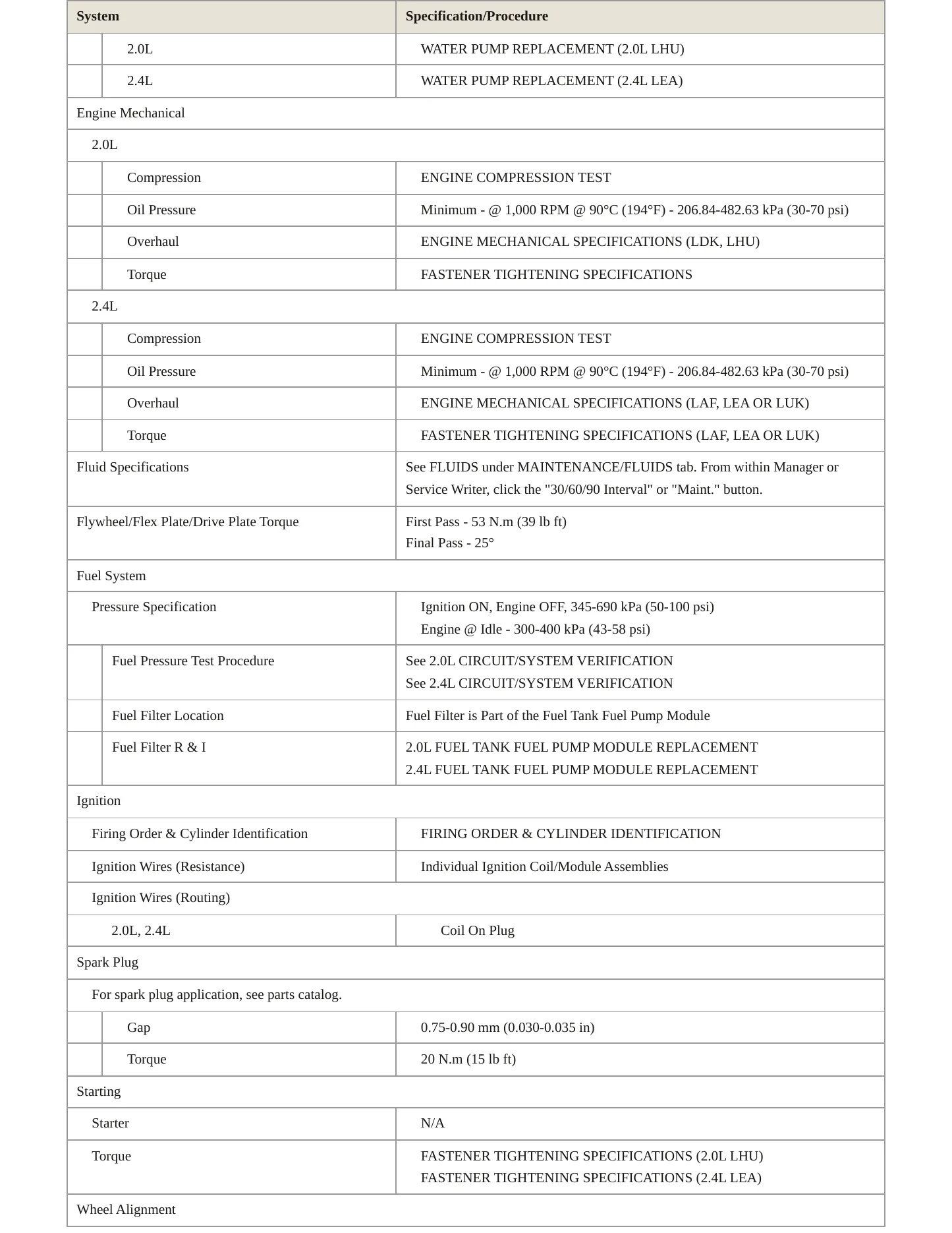 2014 Buick Verano Service and Repair Manual preview page 3