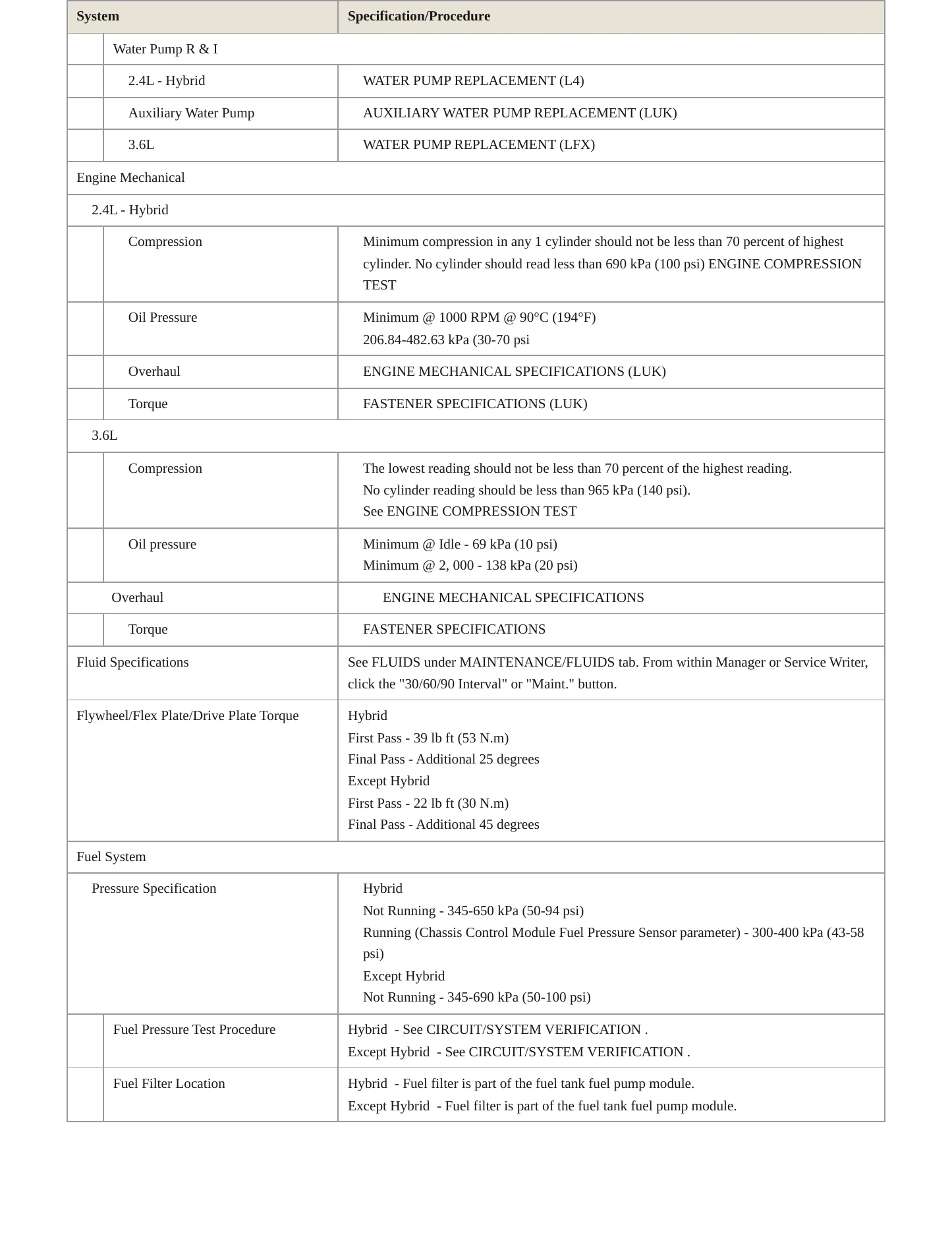 2015 Buick LaCrosse Service and Repair Manual preview page 3