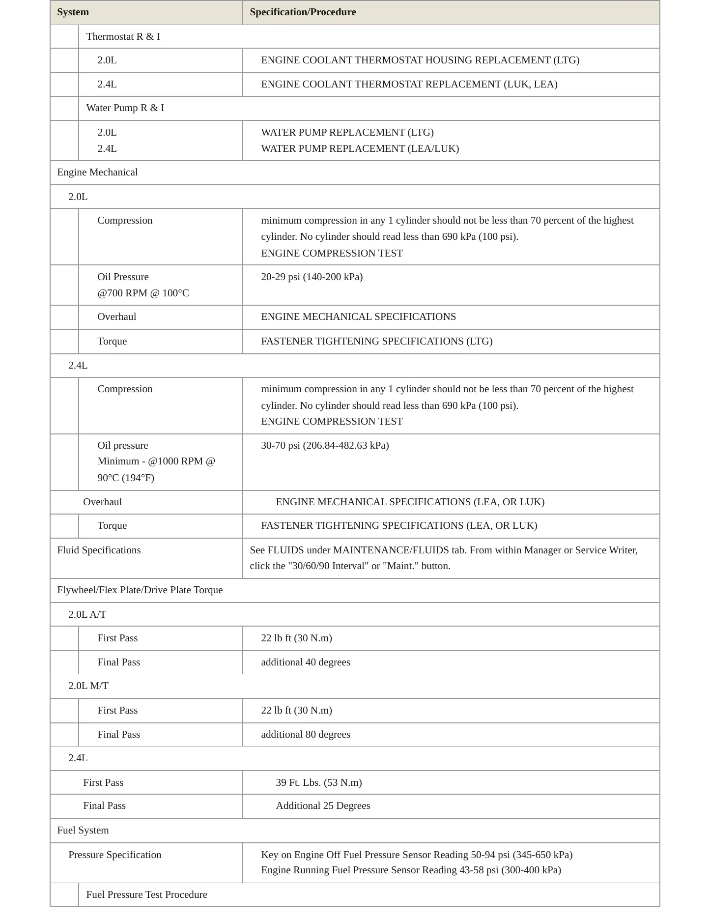 2015 Buick Regal Service and Repair Manual preview page 3