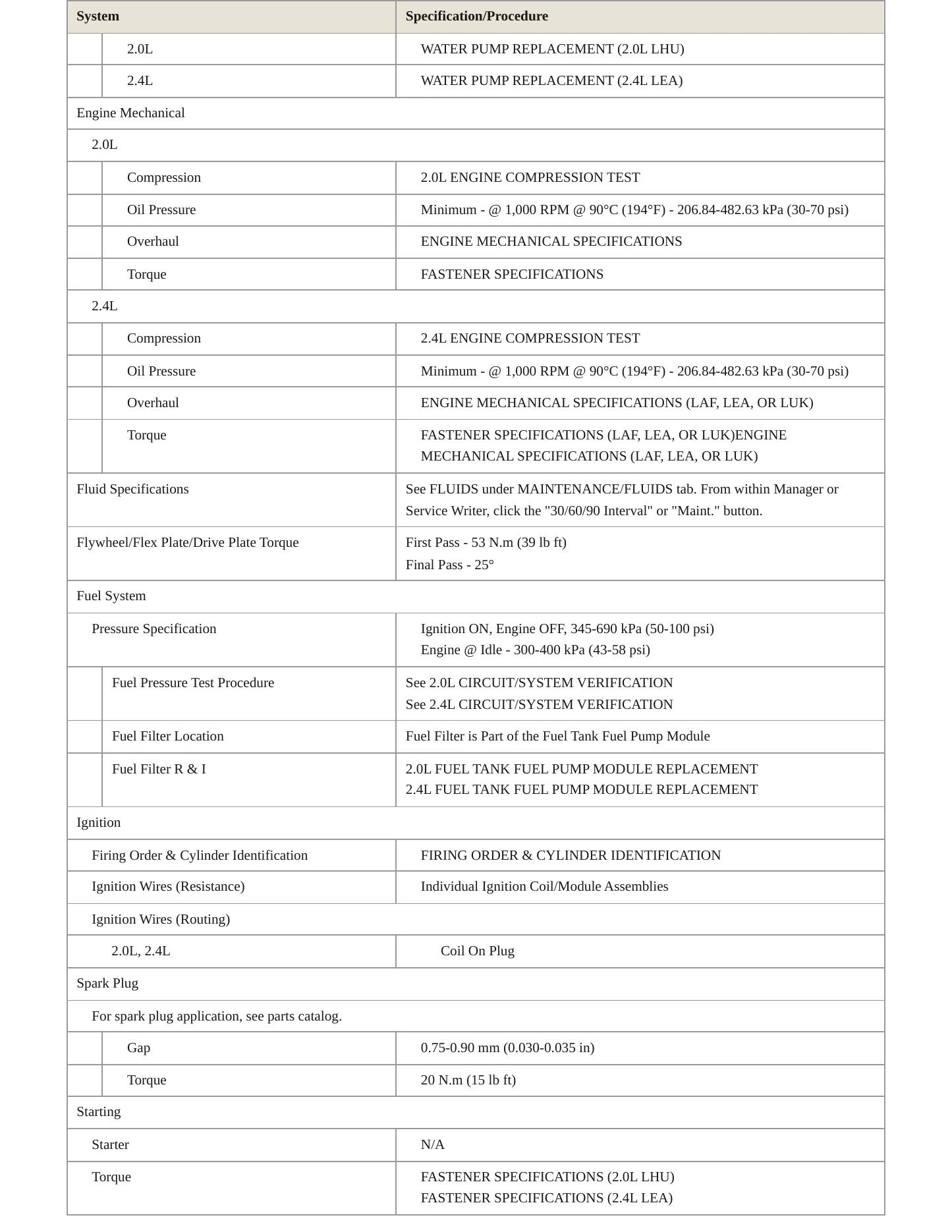 2015 Buick Verano Service and Repair Manual preview page 3