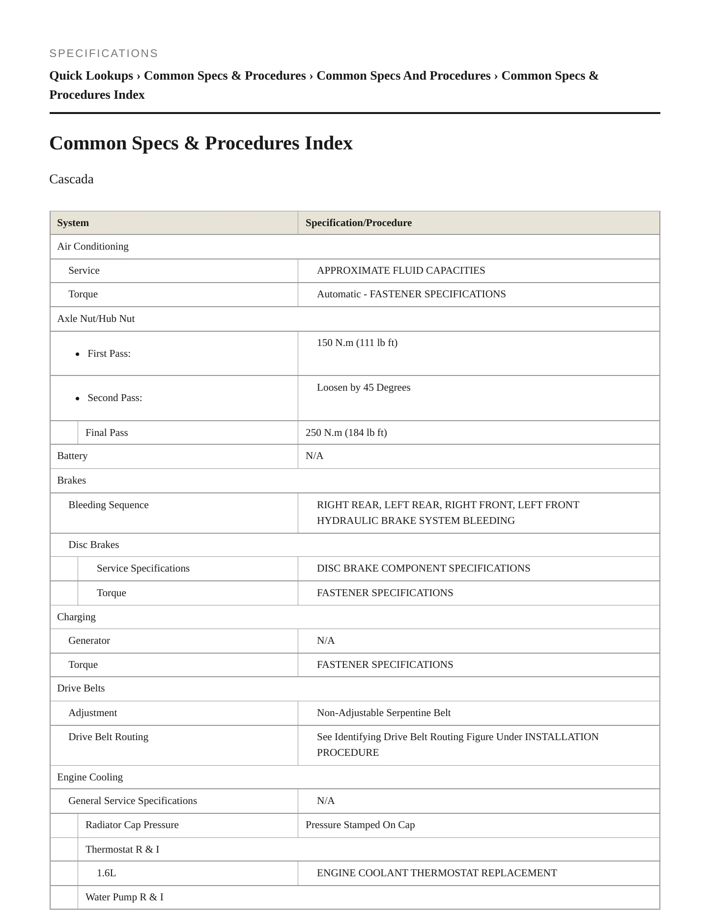 2016 Buick Cascada Service and Repair Manual preview page 2