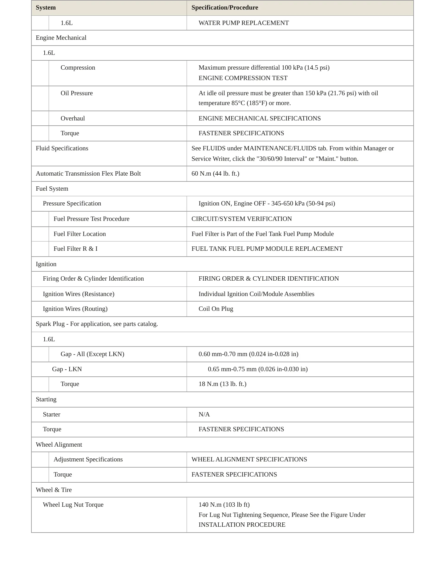 2016 Buick Cascada Service and Repair Manual preview page 3