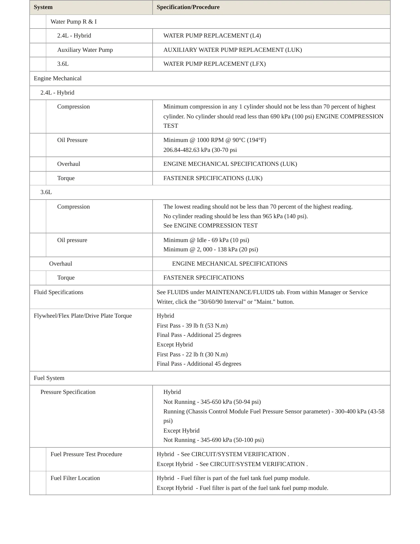 2016 Buick LaCrosse Service and Repair Manual preview page 3