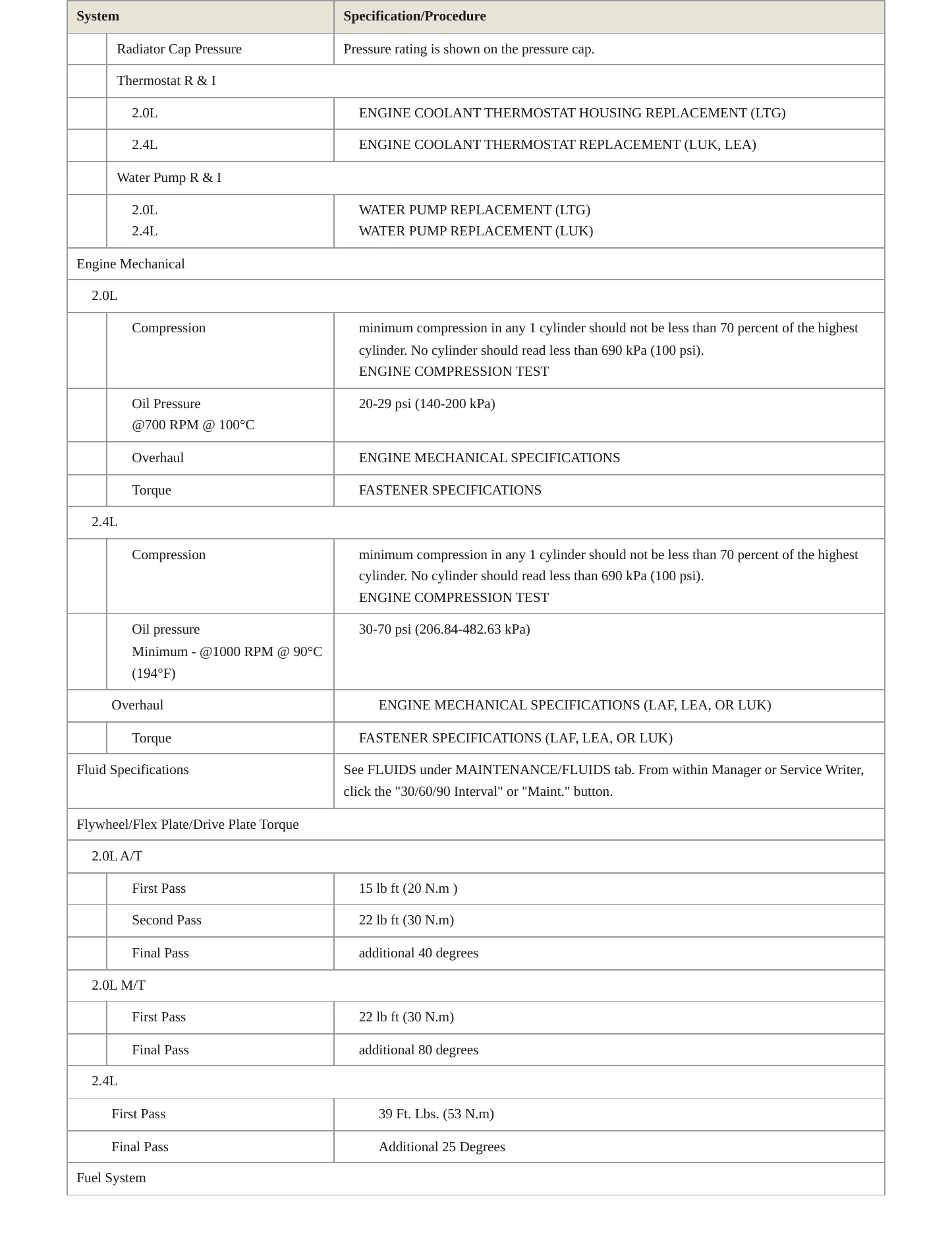 2016 Buick Regal Service and Repair Manual preview page 3