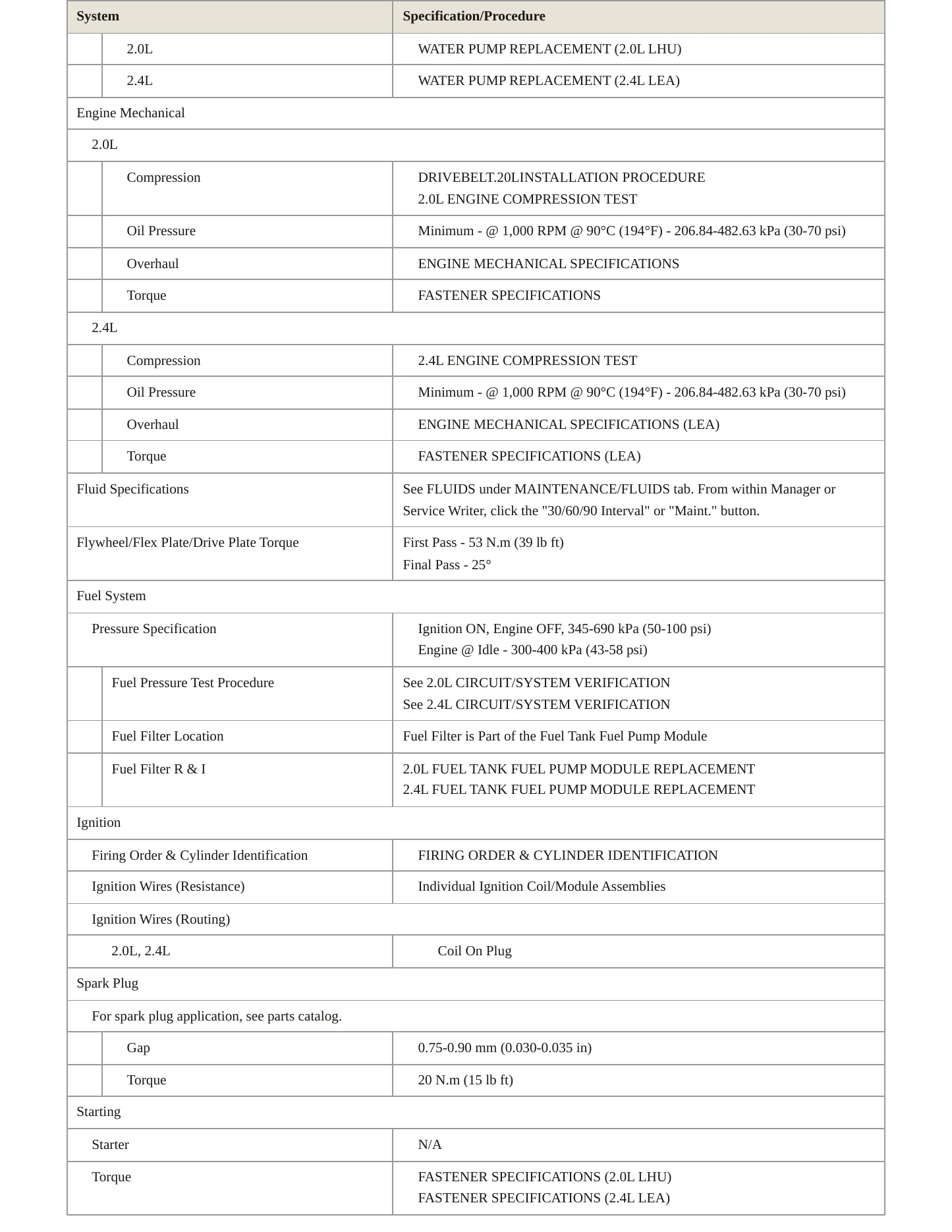2016 Buick Verano Service and Repair Manual preview page 3