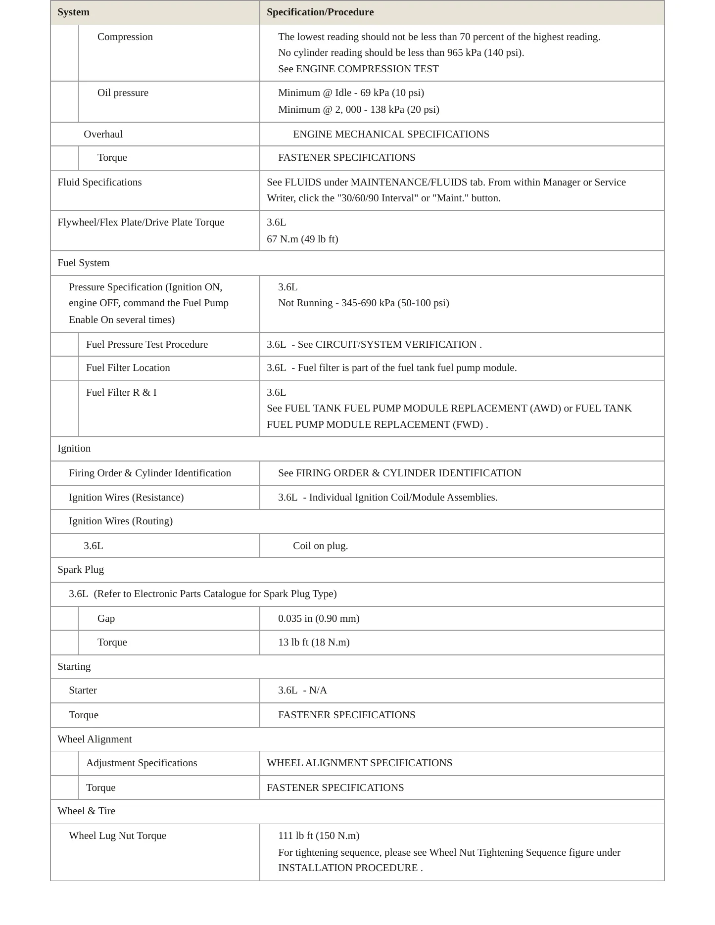 2017 Buick LaCrosse Service and Repair Manual preview page 3