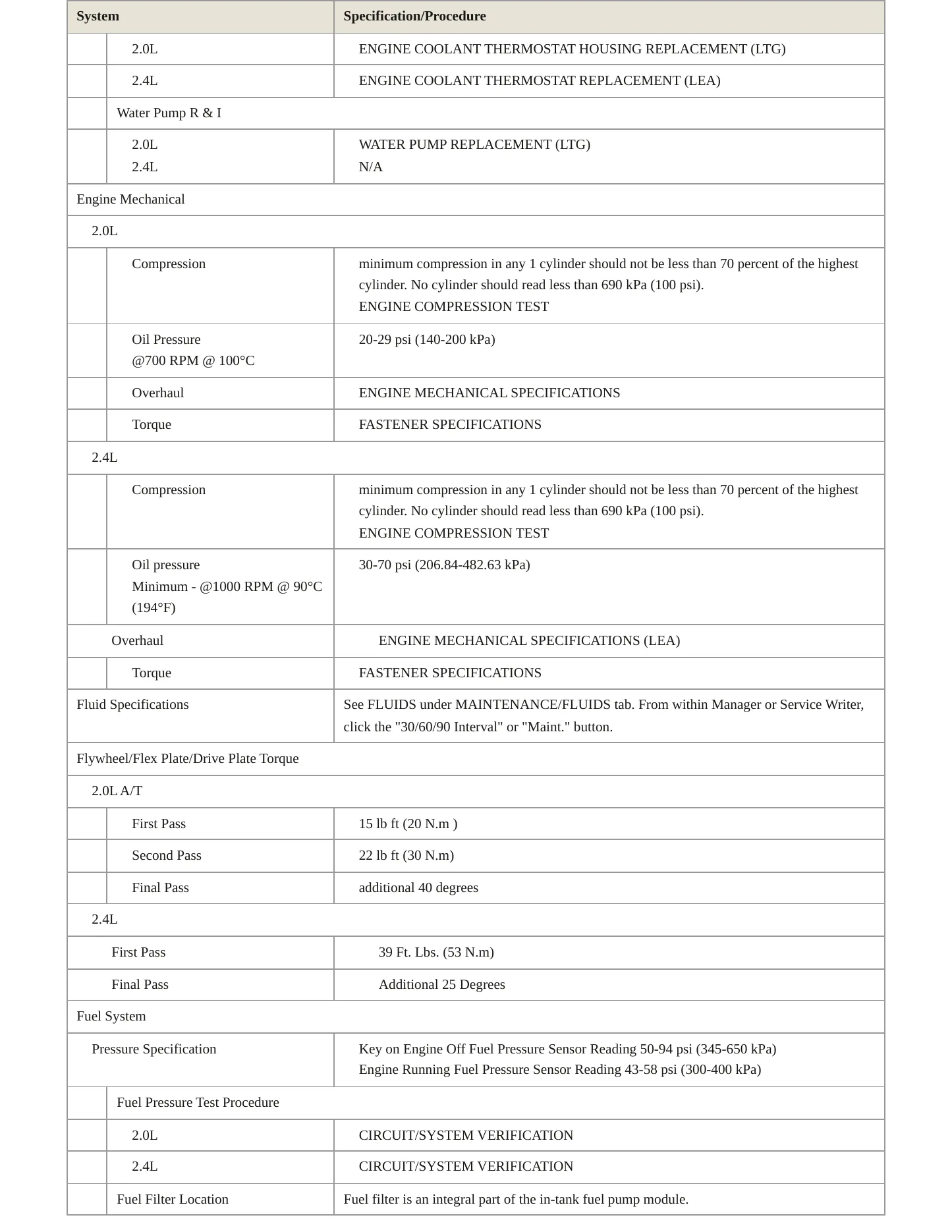 2017 Buick Regal Service and Repair Manual preview page 3