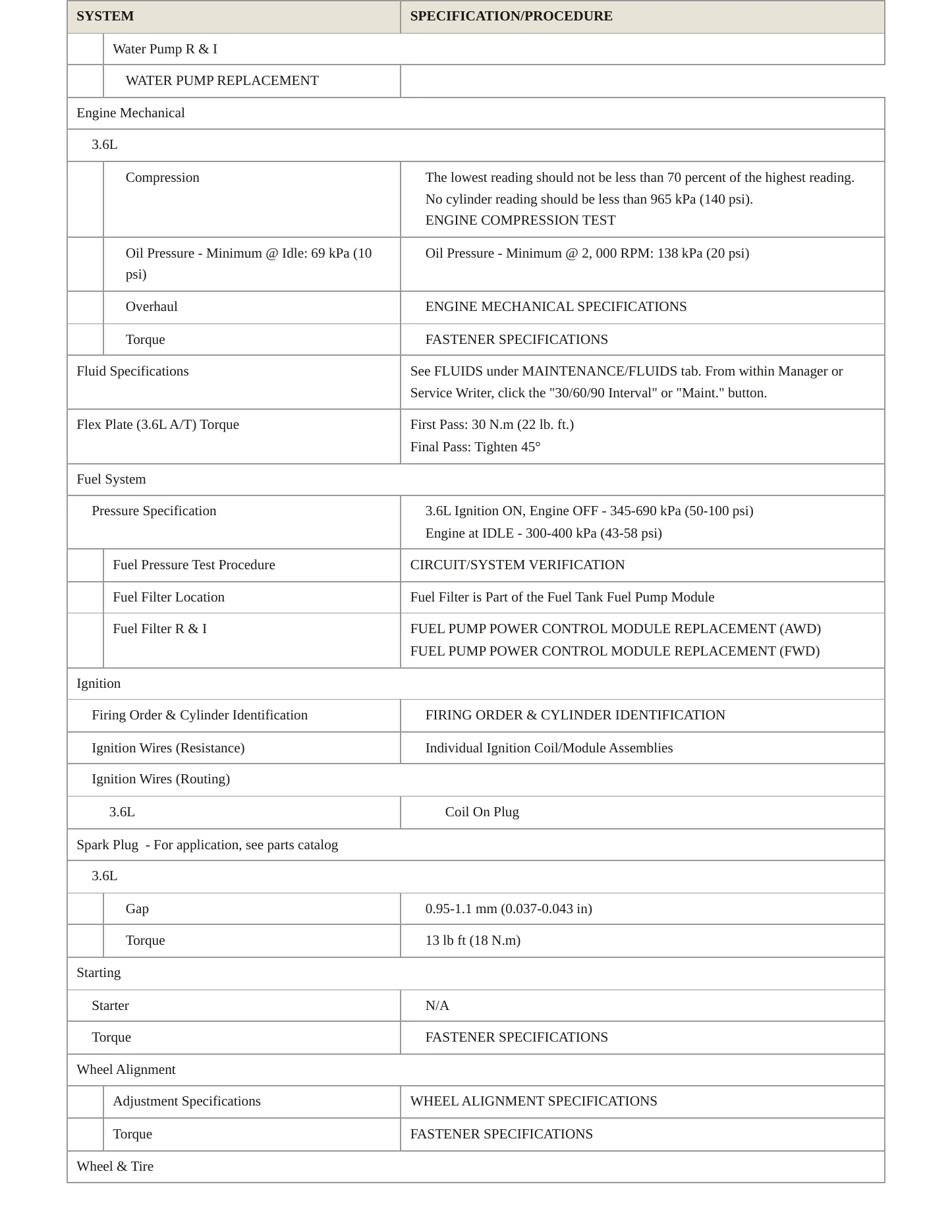 2018 Buick Enclave Avenir Service and Repair Manual preview page 3