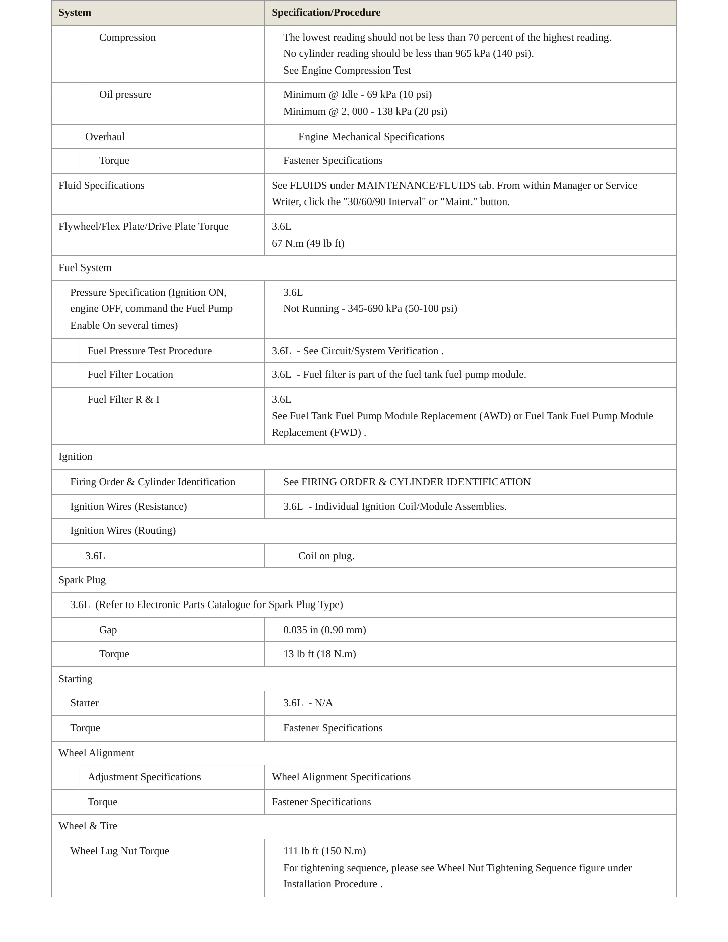 2018 Buick LaCrosse Service and Repair Manual preview page 3