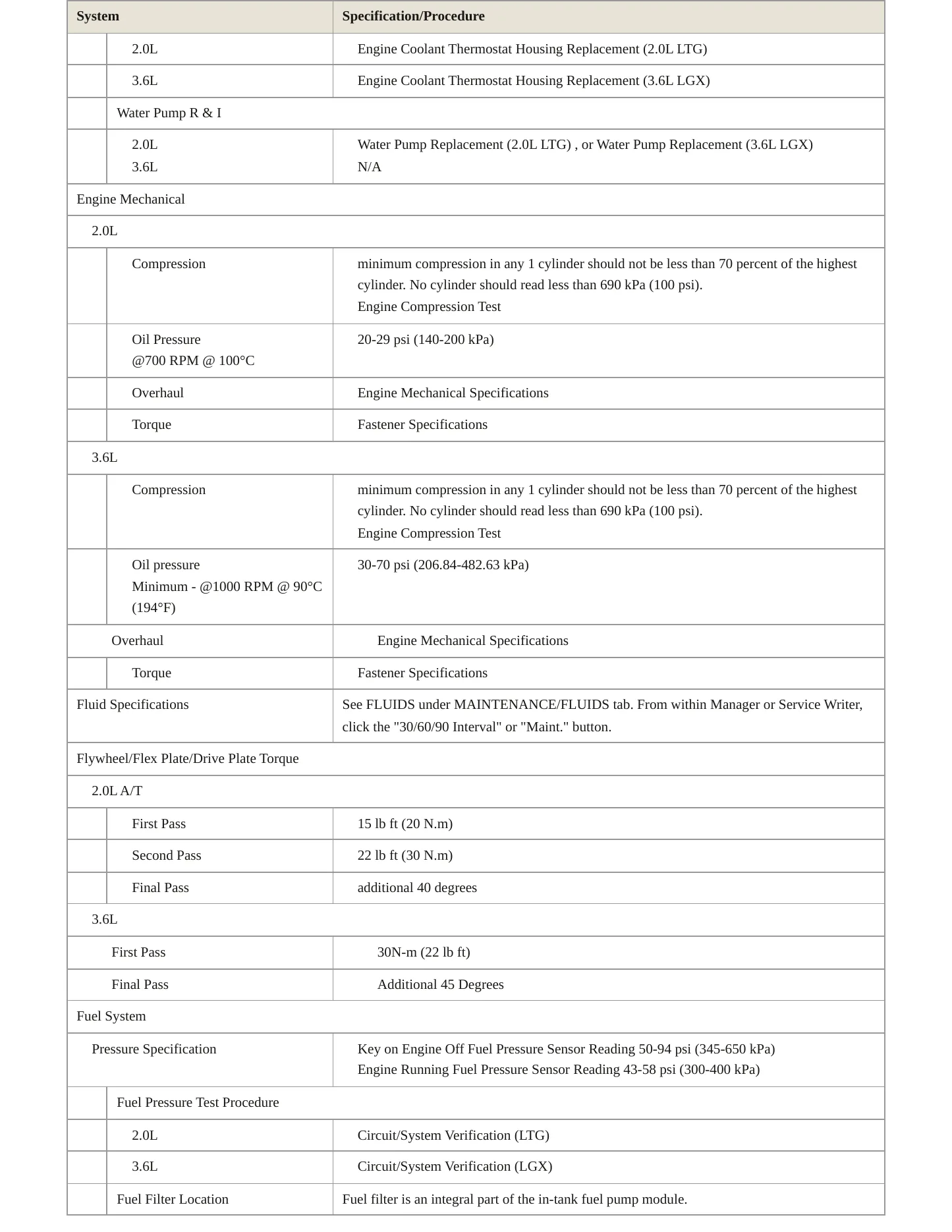 2018 Buick Regal TourX Service and Repair Manual preview page 3