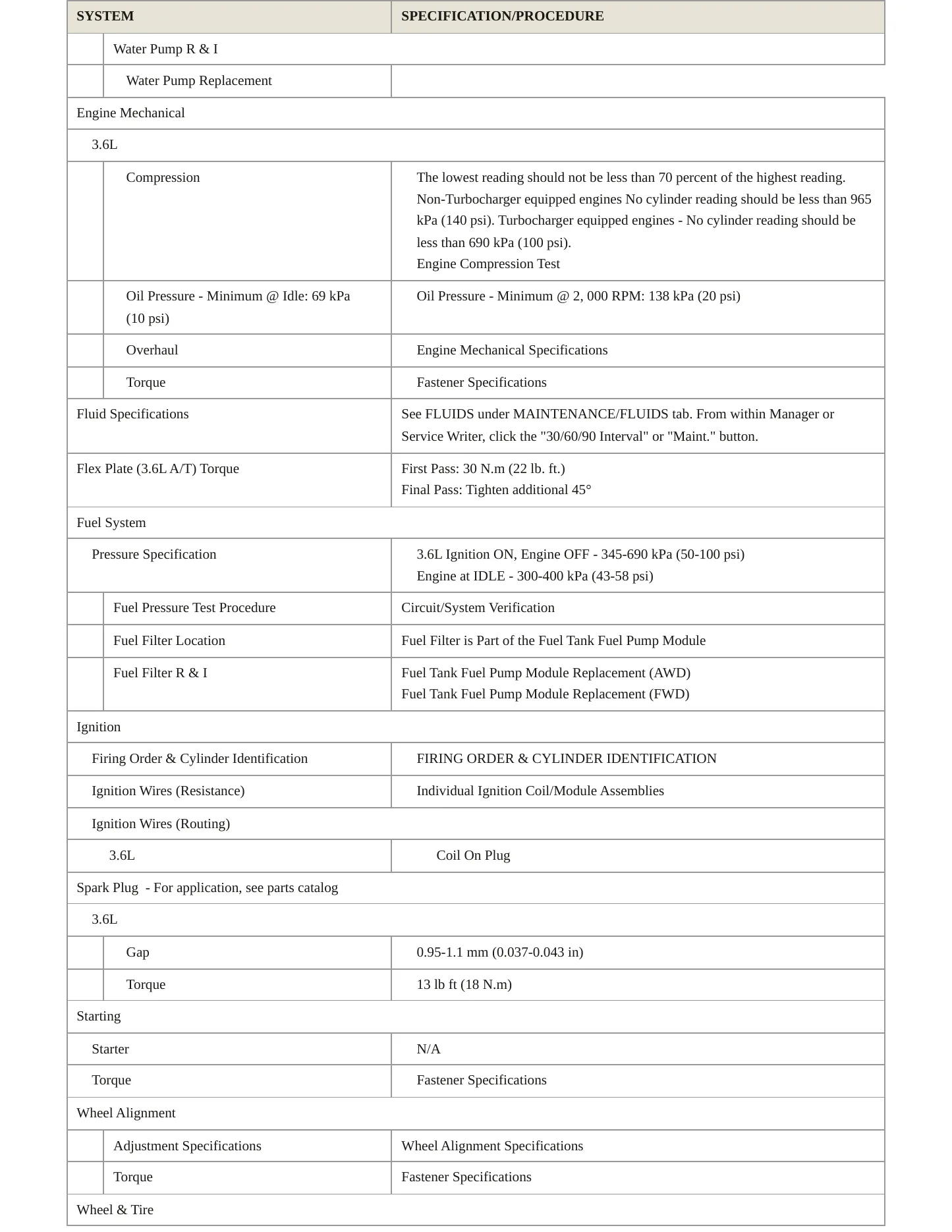 2019 Buick Enclave Service and Repair Manual preview page 3