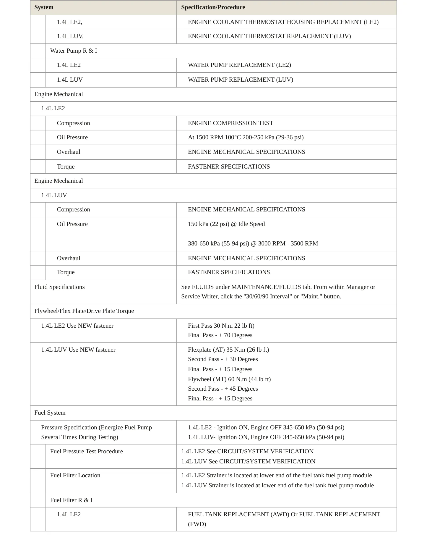 2019 Buick Encore Service and Repair Manual preview page 3