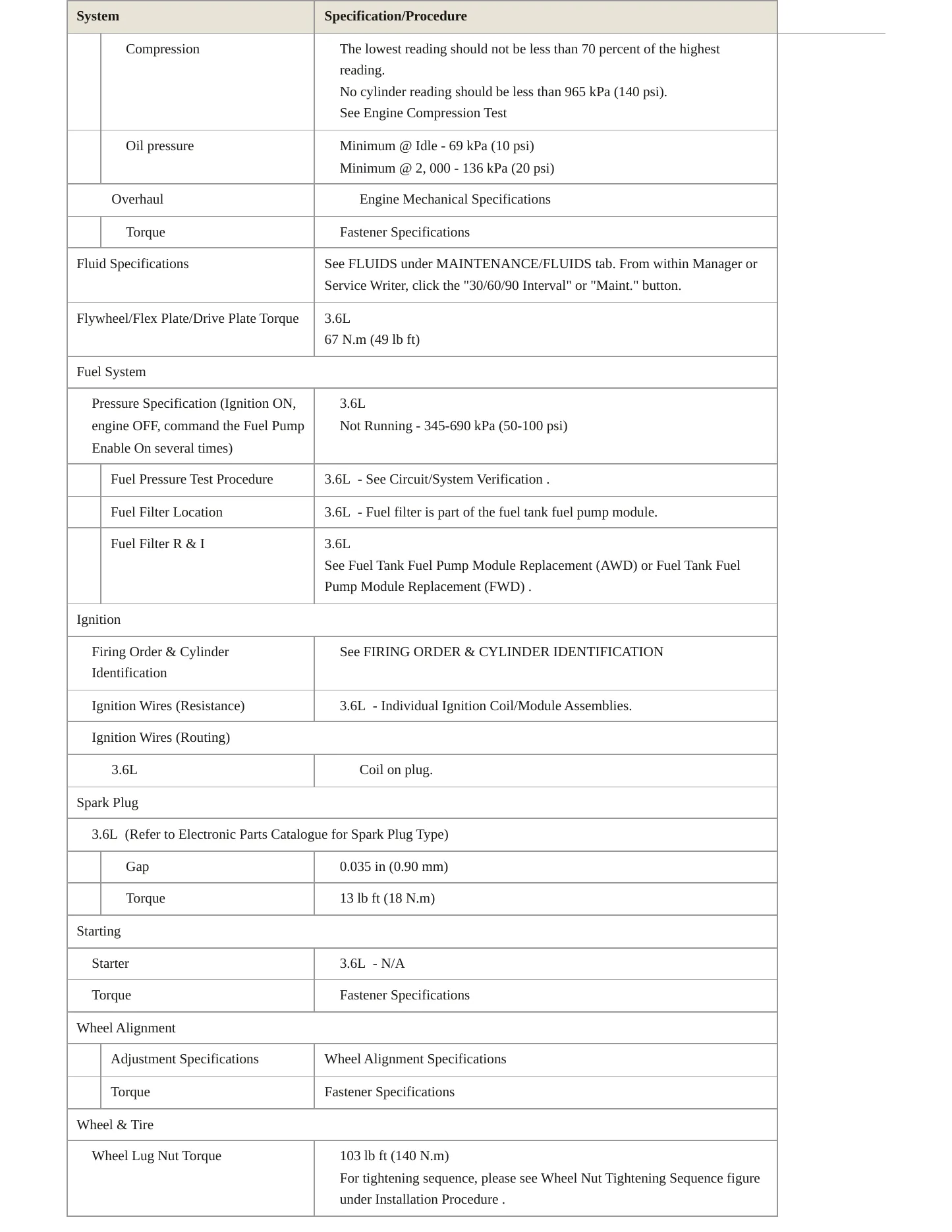2019 Buick LaCrosse Service and Repair Manual preview page 3