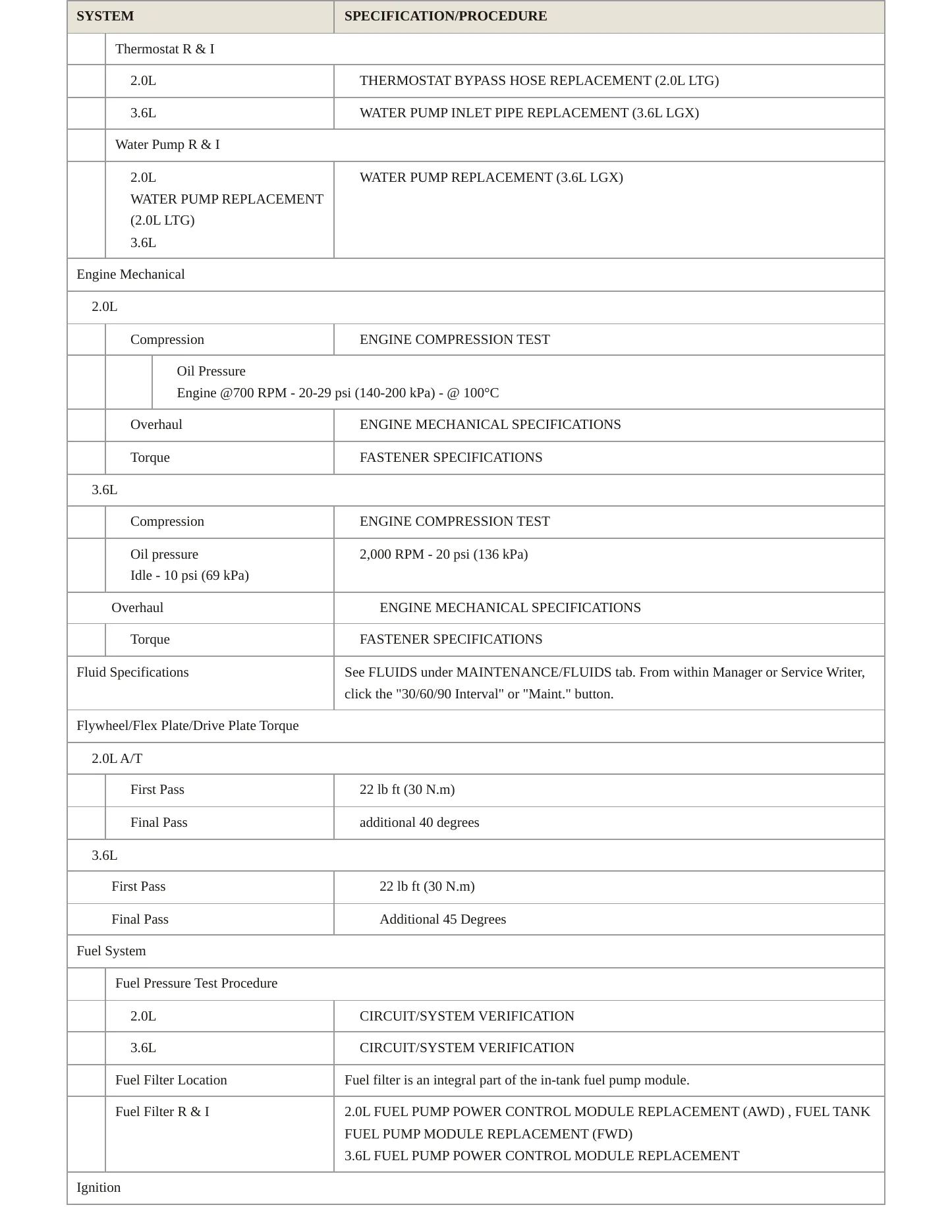 2019 Buick Regal TourX Service and Repair Manual preview page 3