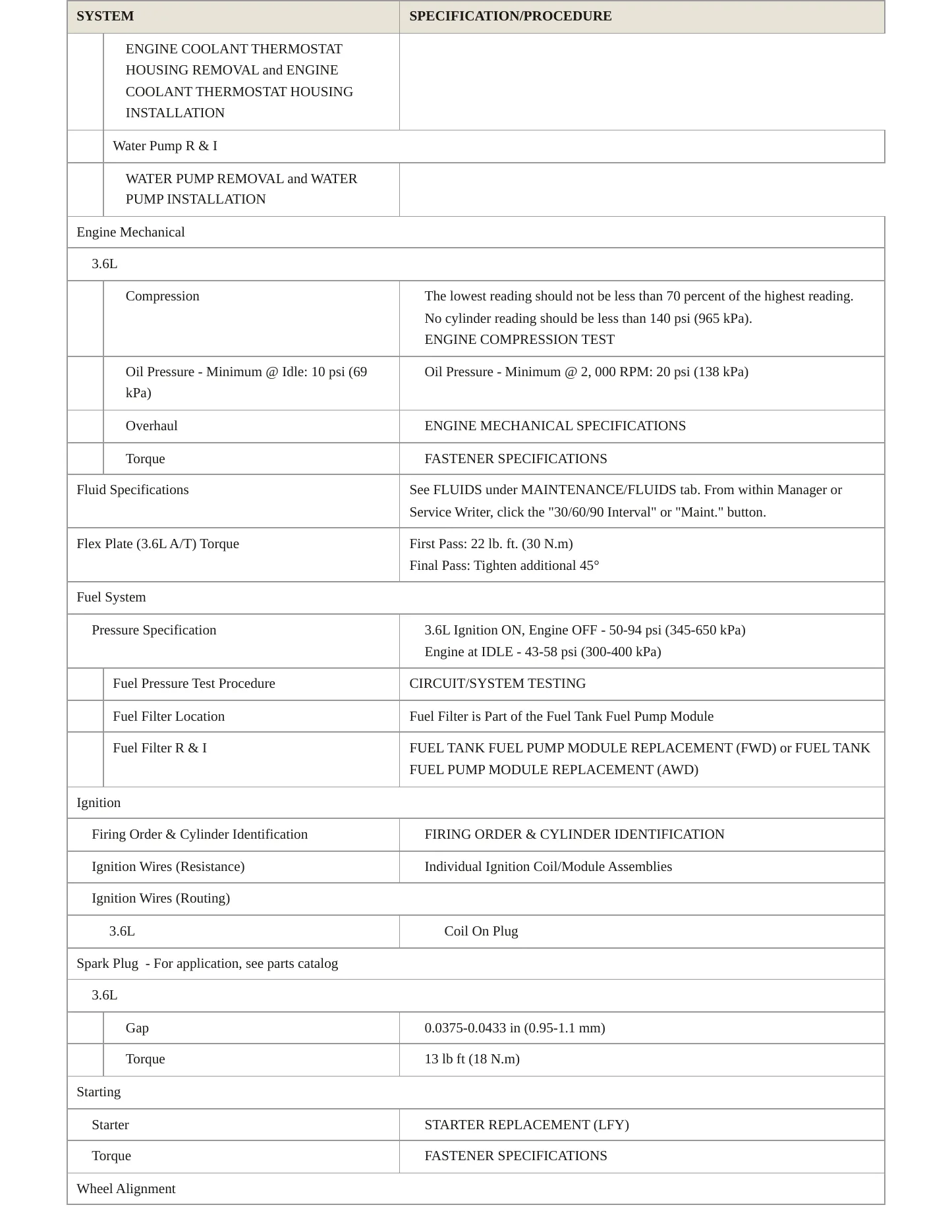 2020 Buick Enclave Service and Repair Manual preview page 3