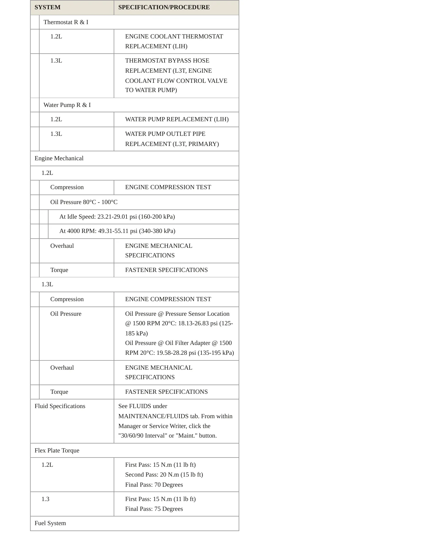 2020 Buick Encore GX Service and Repair Manual preview page 3