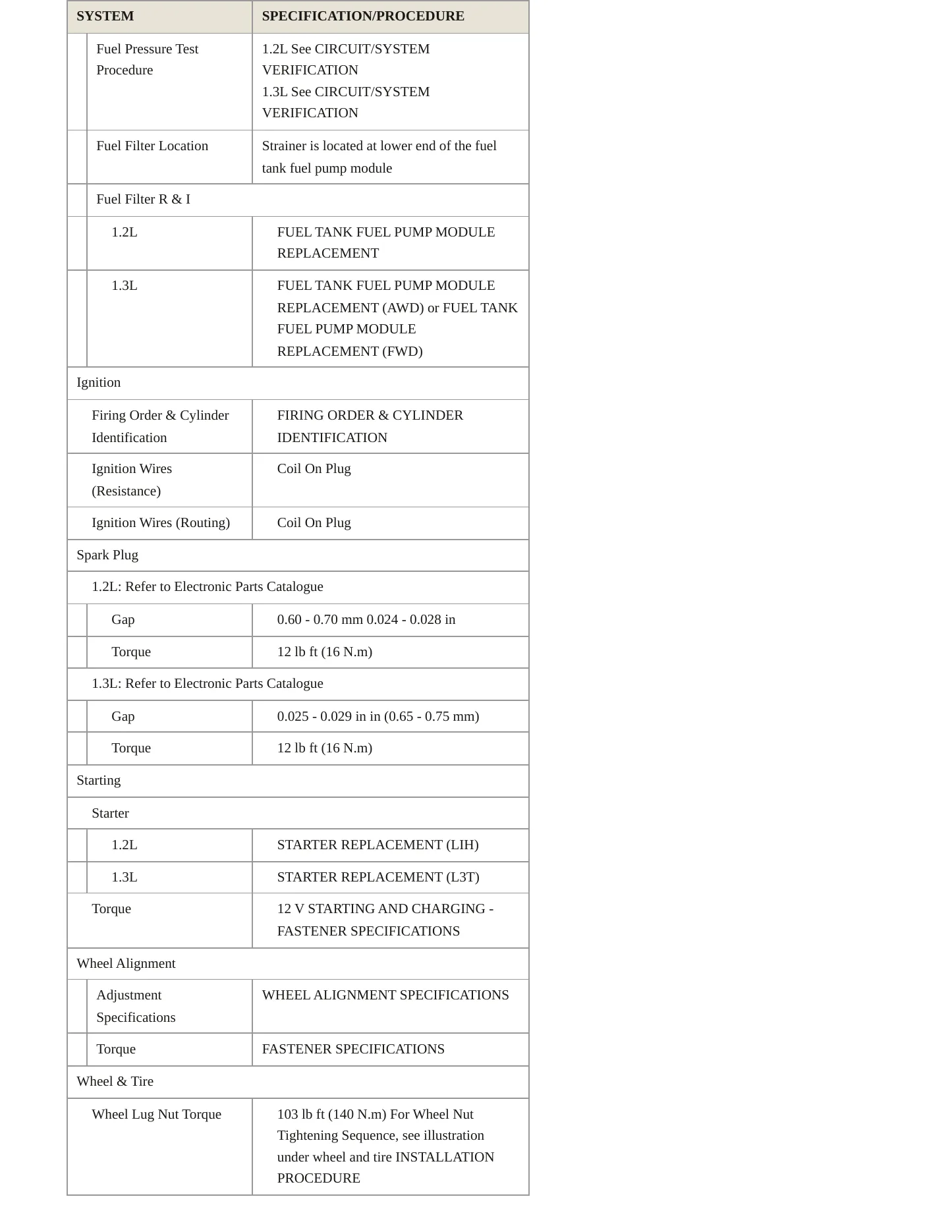 2020 Buick Encore GX Service and Repair Manual preview page 4