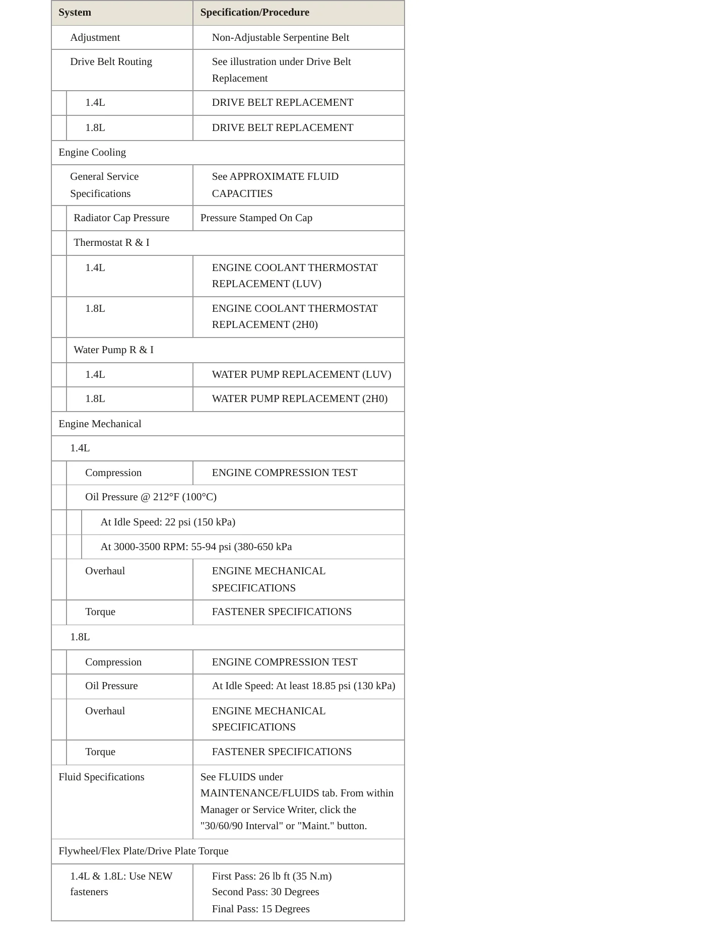2020 Buick Encore Service and Repair Manual preview page 3