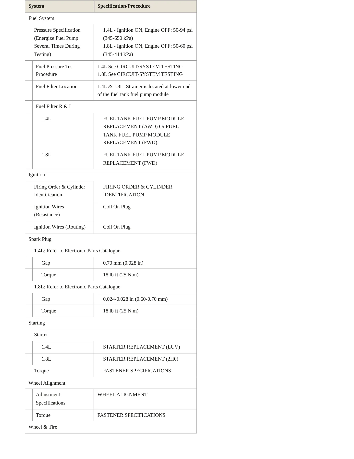 2020 Buick Encore Service and Repair Manual preview page 4