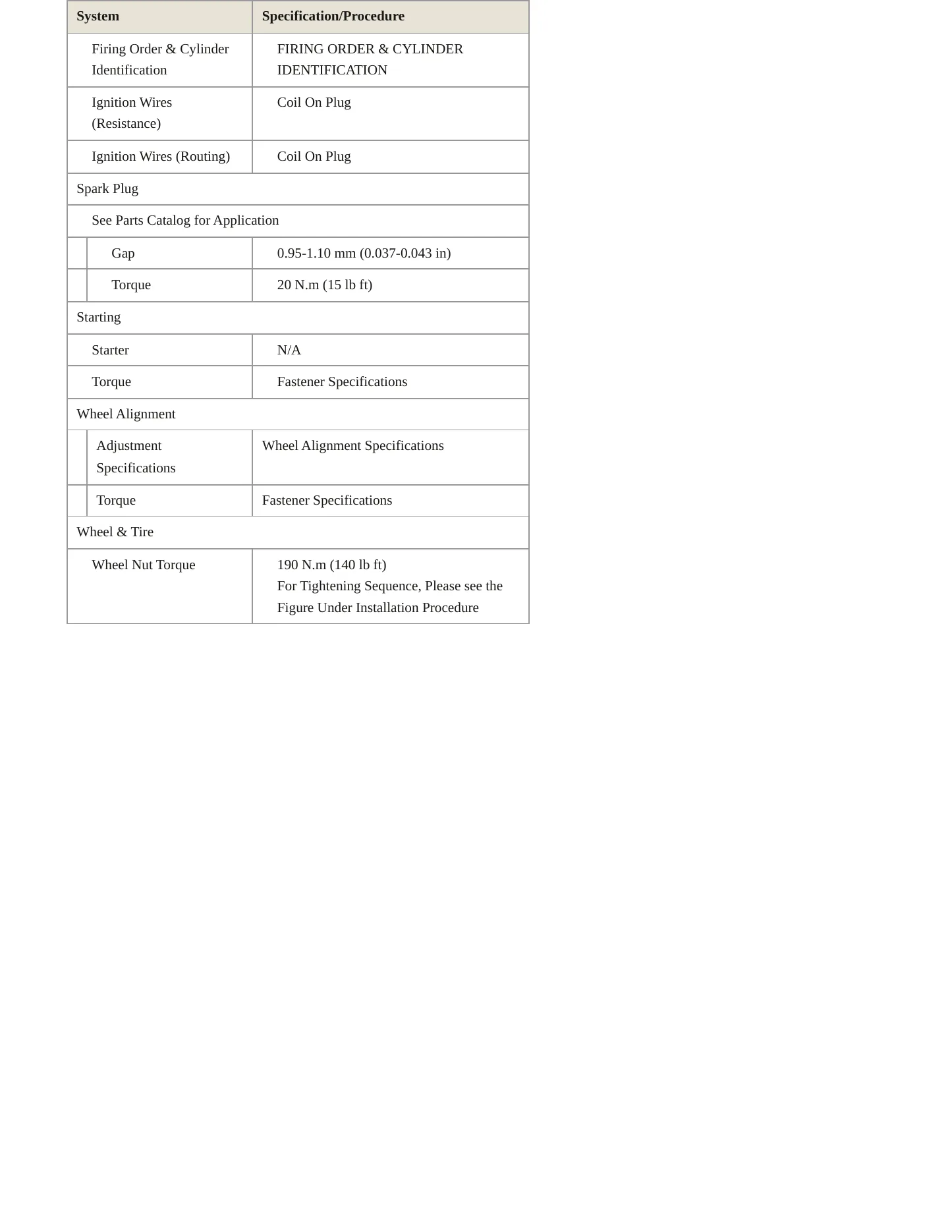 2020 Buick Envision Service and Repair Manual preview page 4