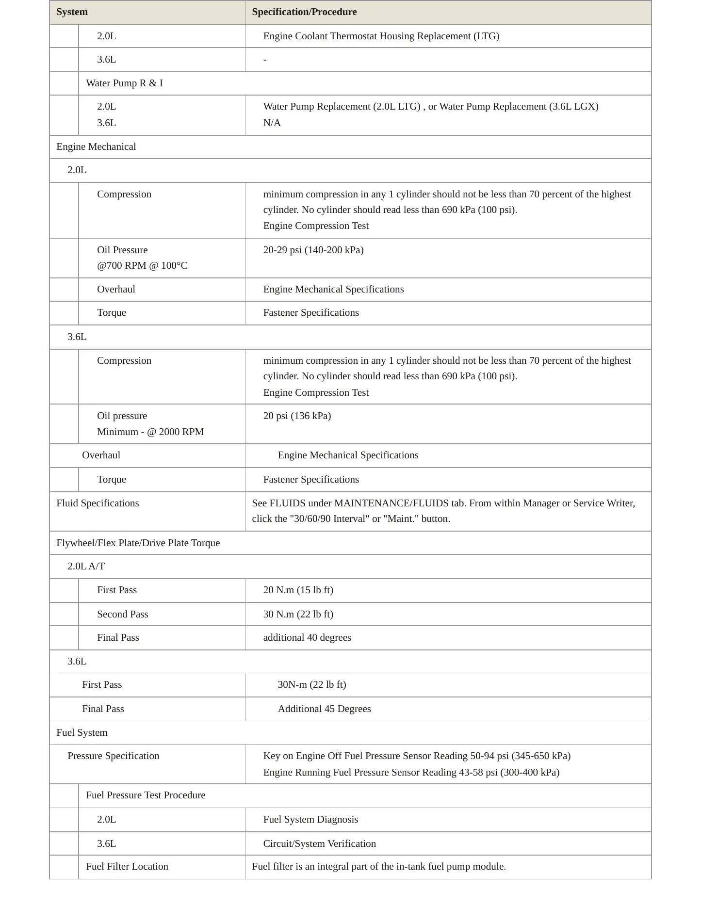 2020 Buick Regal TourX Service and Repair Manual preview page 3