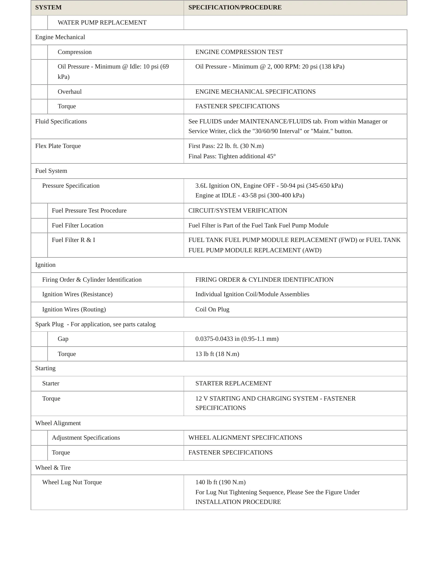 2021 Buick Enclave Service and Repair Manual preview page 3
