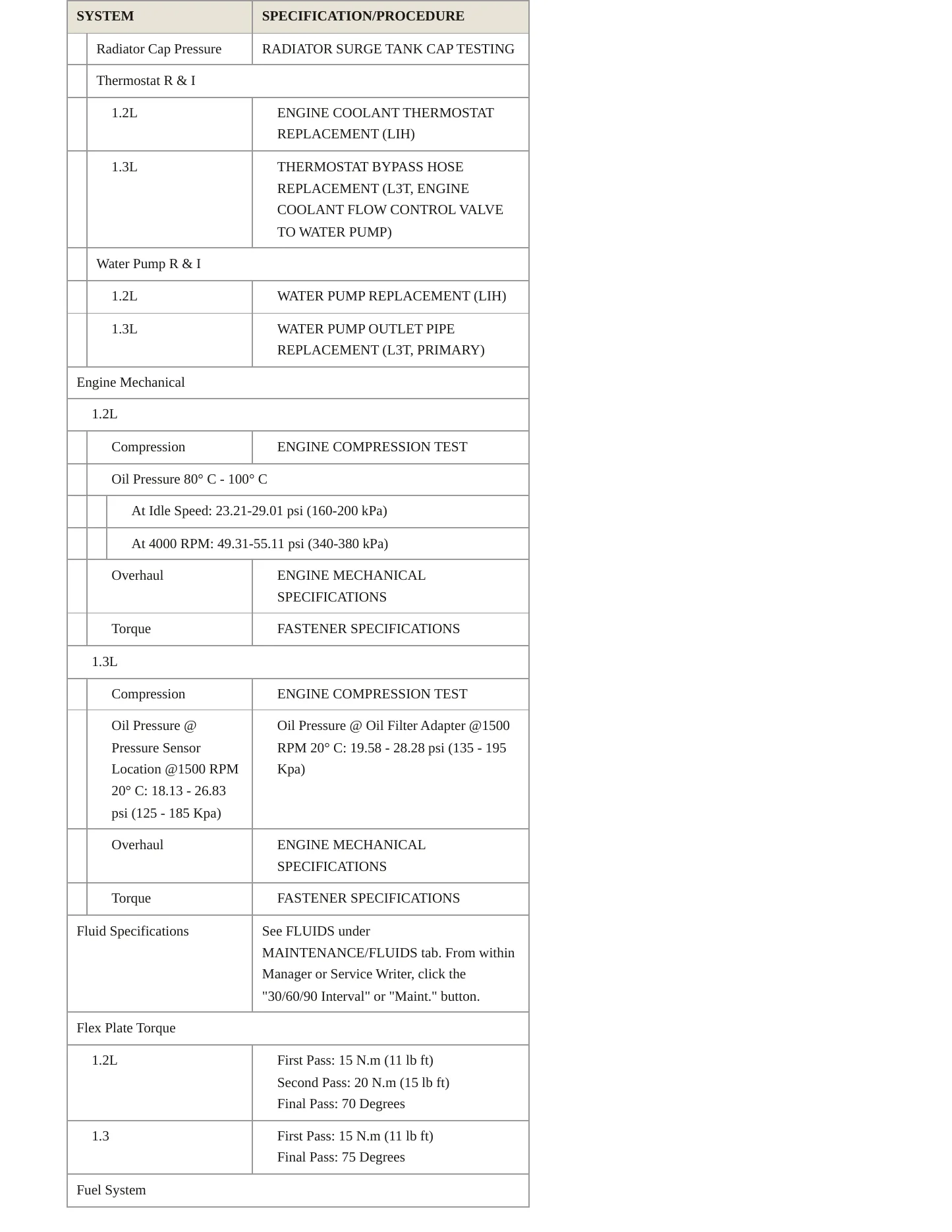 2021 Buick Encore GX Service and Repair Manual preview page 3