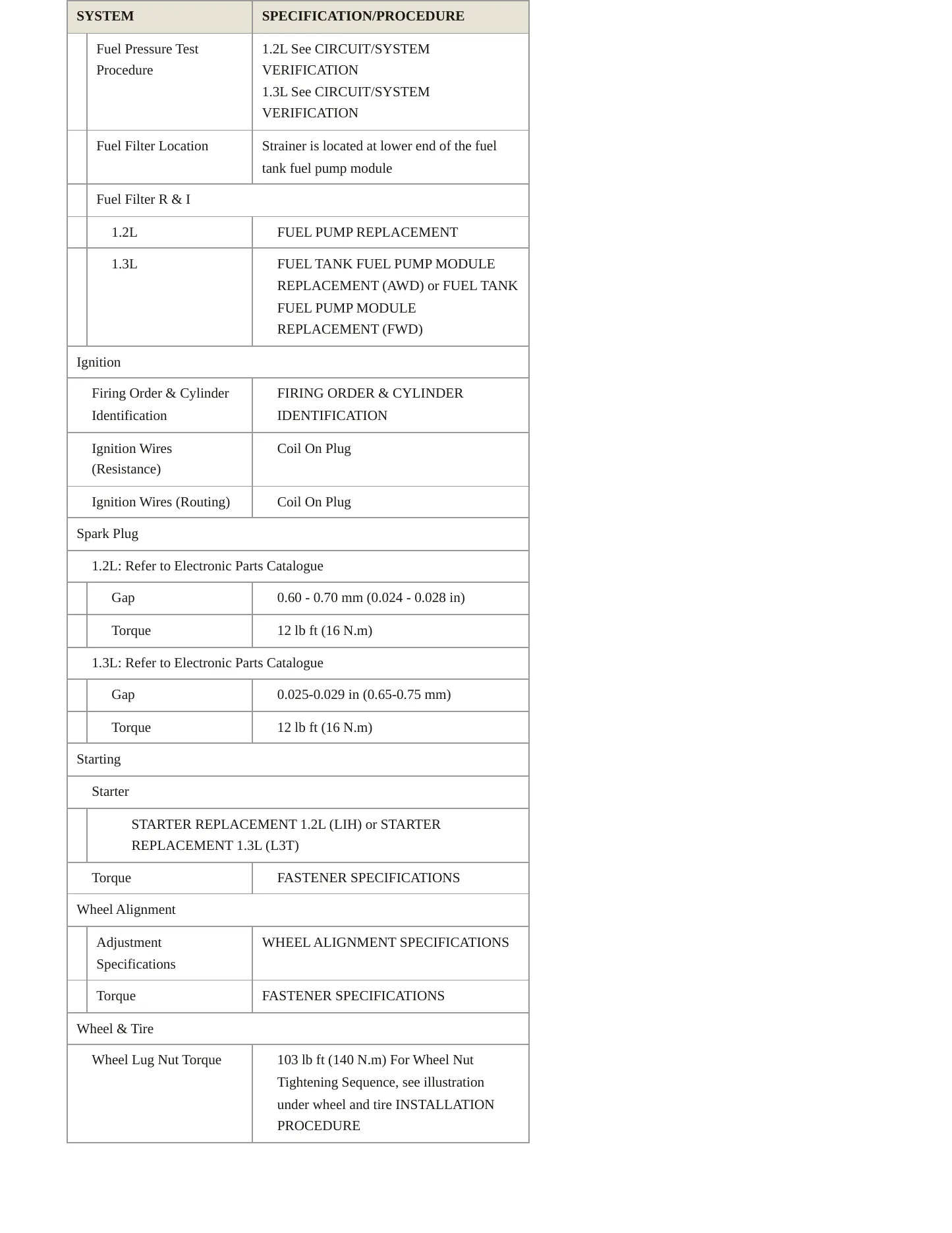 2021 Buick Encore GX Service and Repair Manual preview page 4