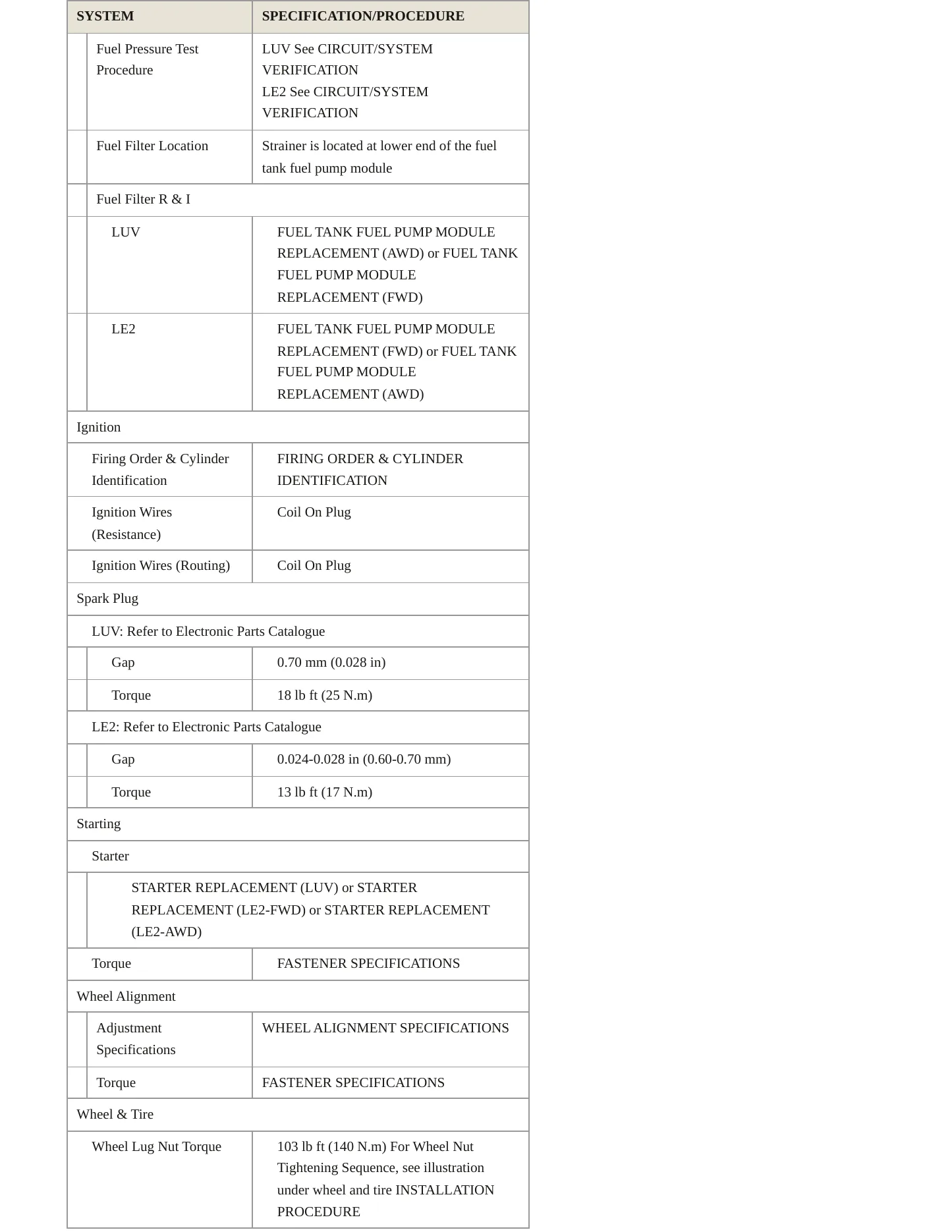 2021 Buick Encore Service and Repair Manual preview page 4