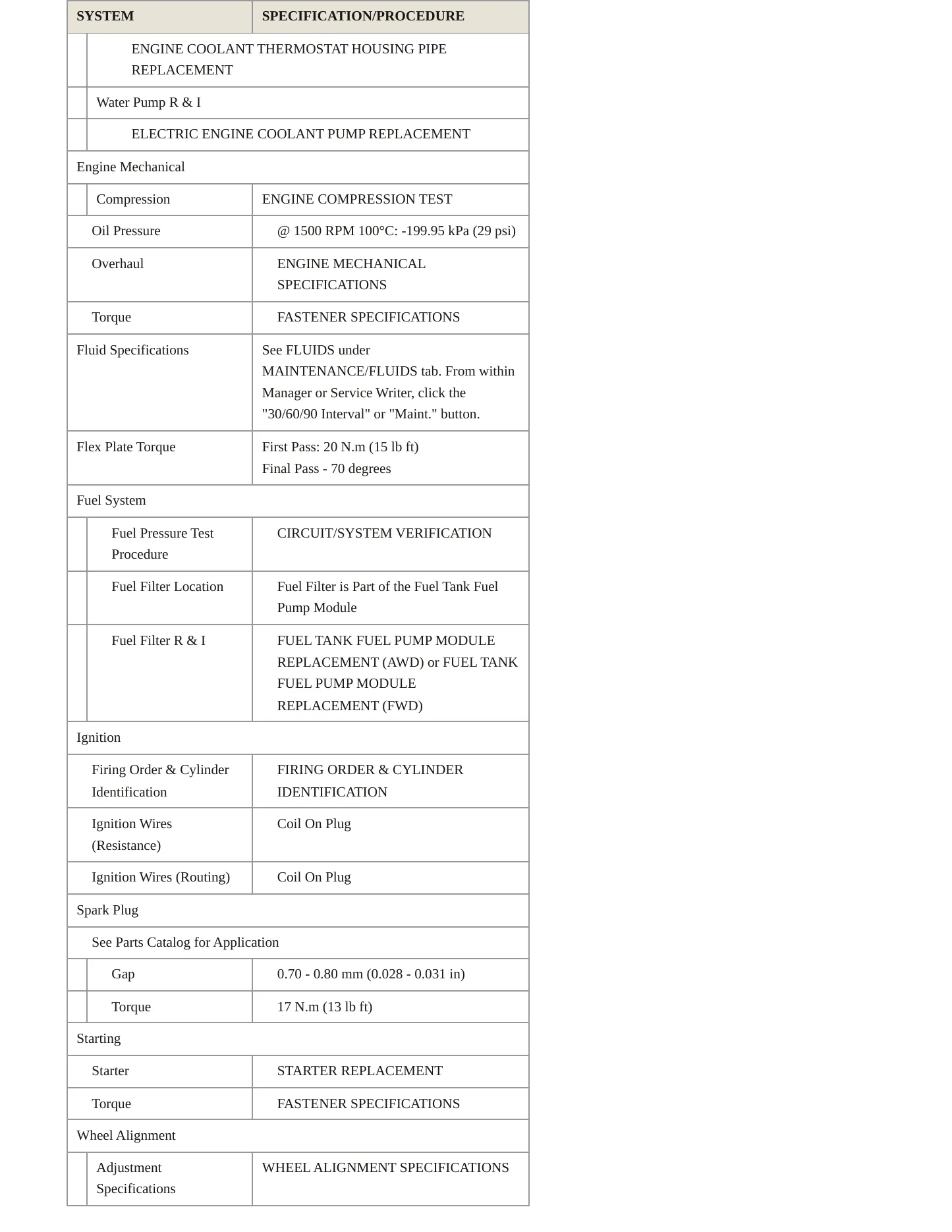2021 Buick Envision Service and Repair Manual preview page 3