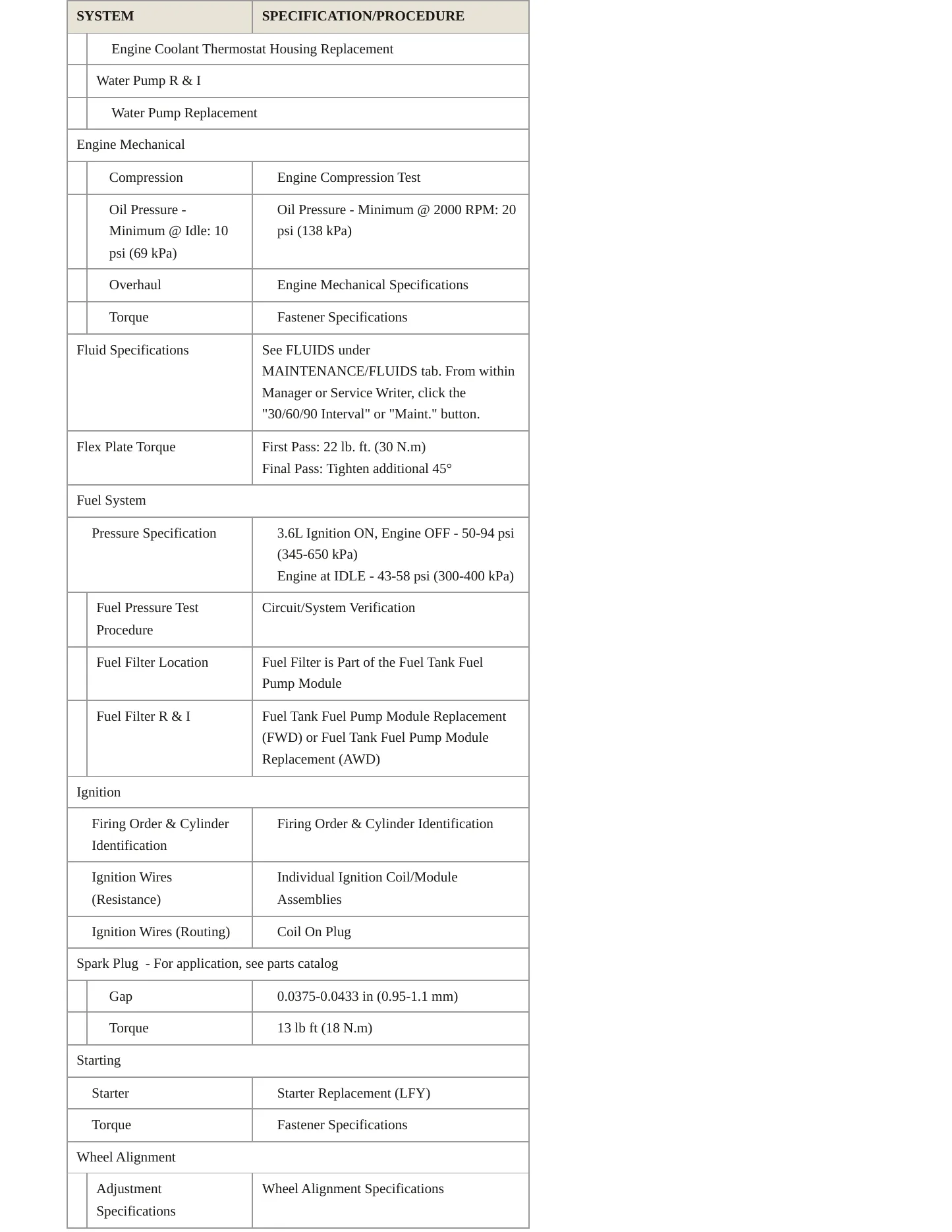 2022 Buick Enclave Service and Repair Manual preview page 3