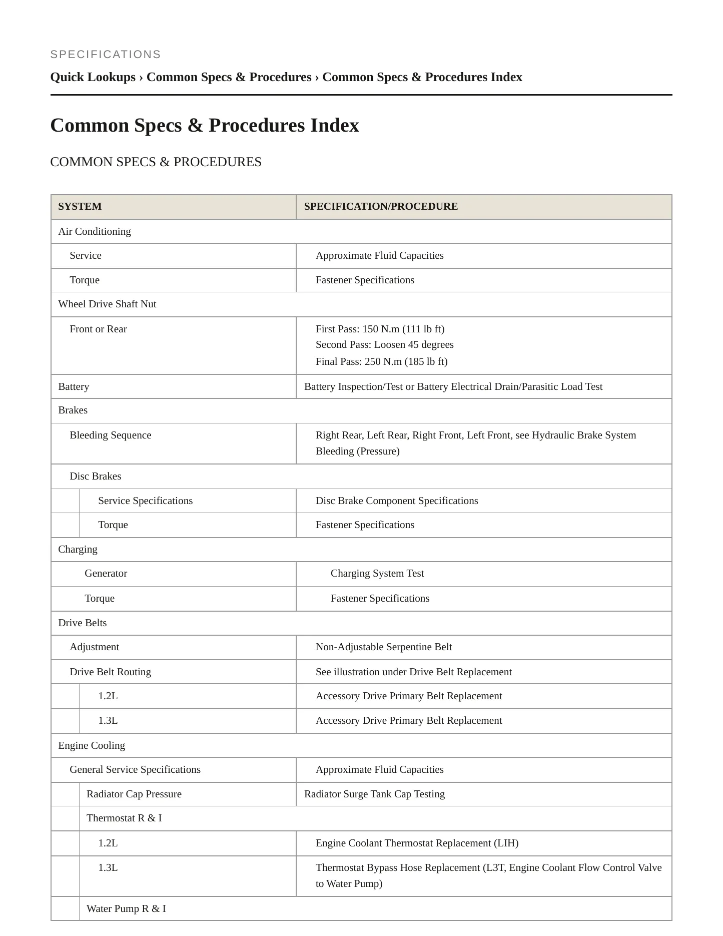2022 Buick Encore GX Service and Repair Manual preview page 2
