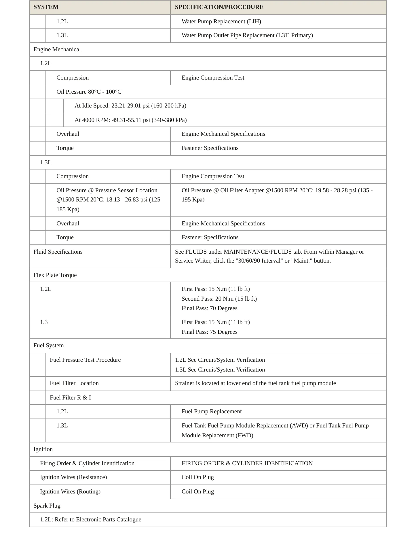2022 Buick Encore GX Service and Repair Manual preview page 3