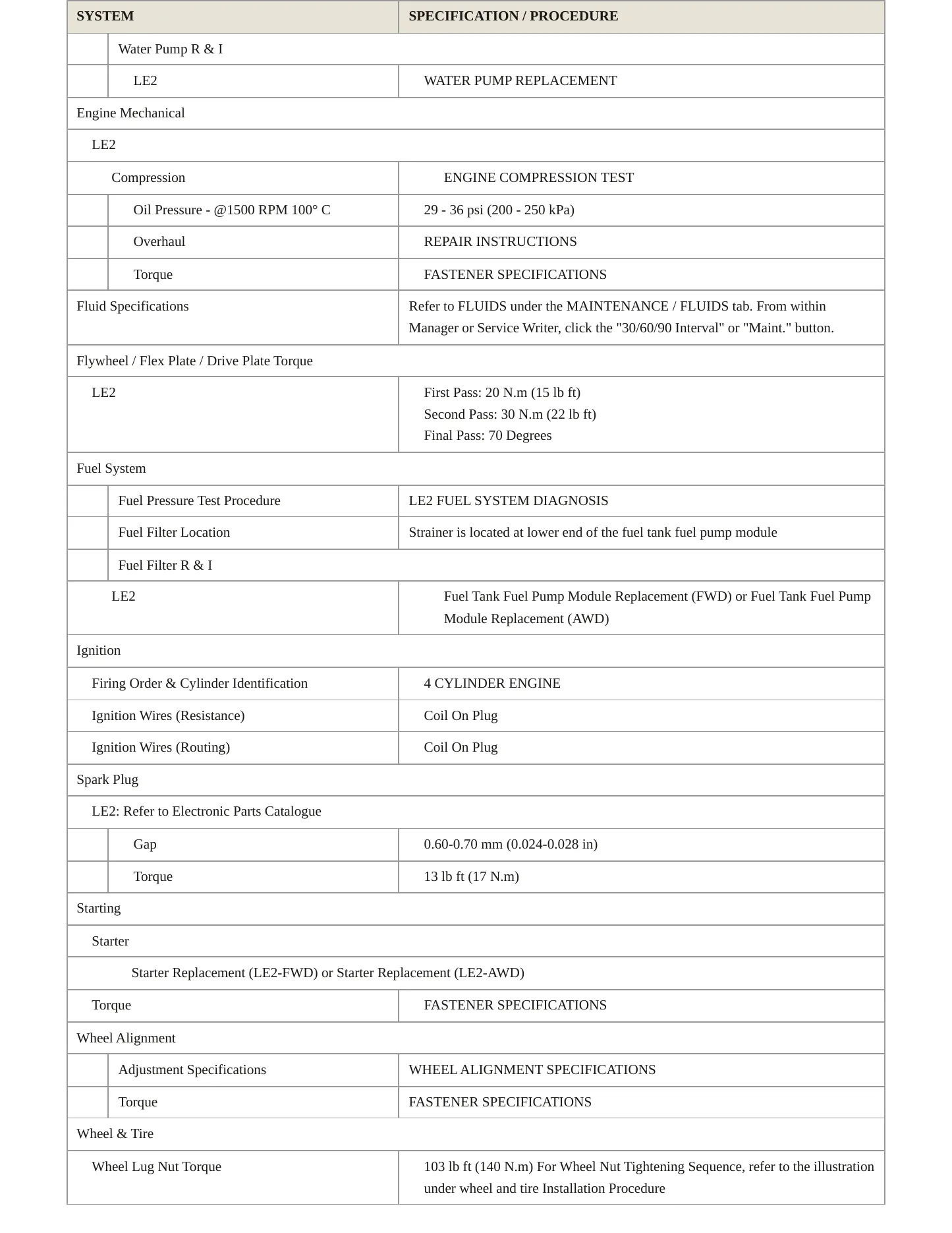 2022 Buick Encore Service and Repair Manual preview page 3