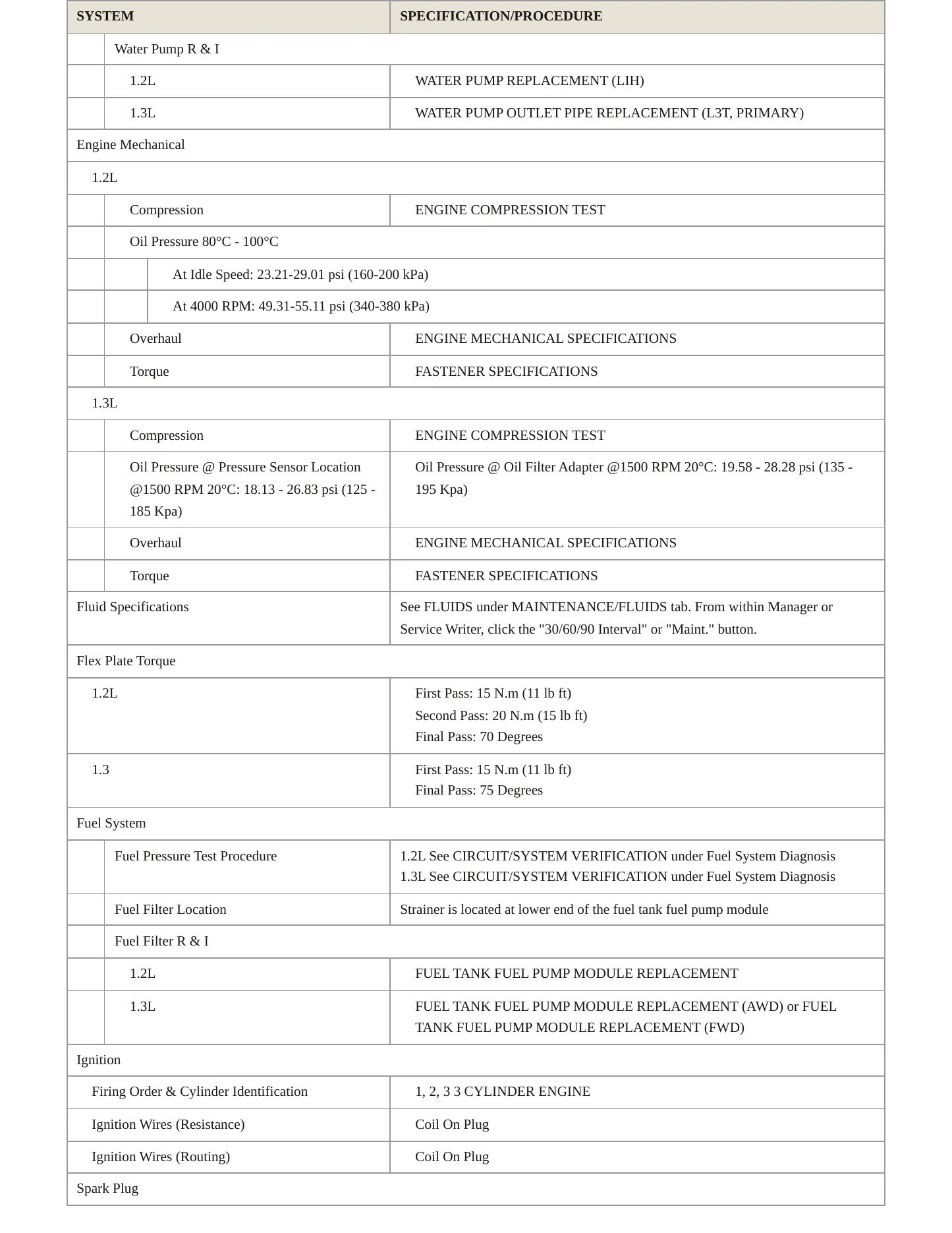 2023 Buick Encore GX Service and Repair Manual preview page 3