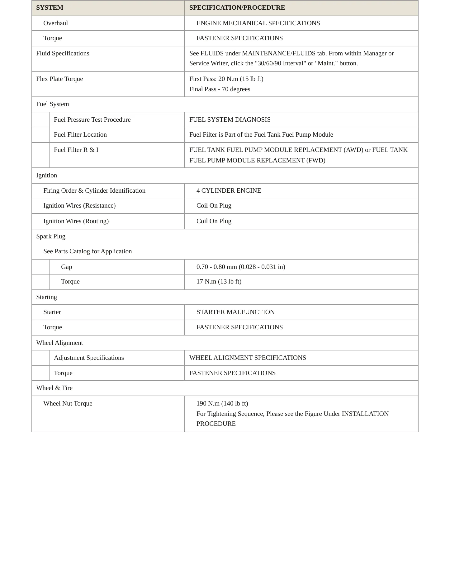2023 Buick Envision Service and Repair Manual preview page 3