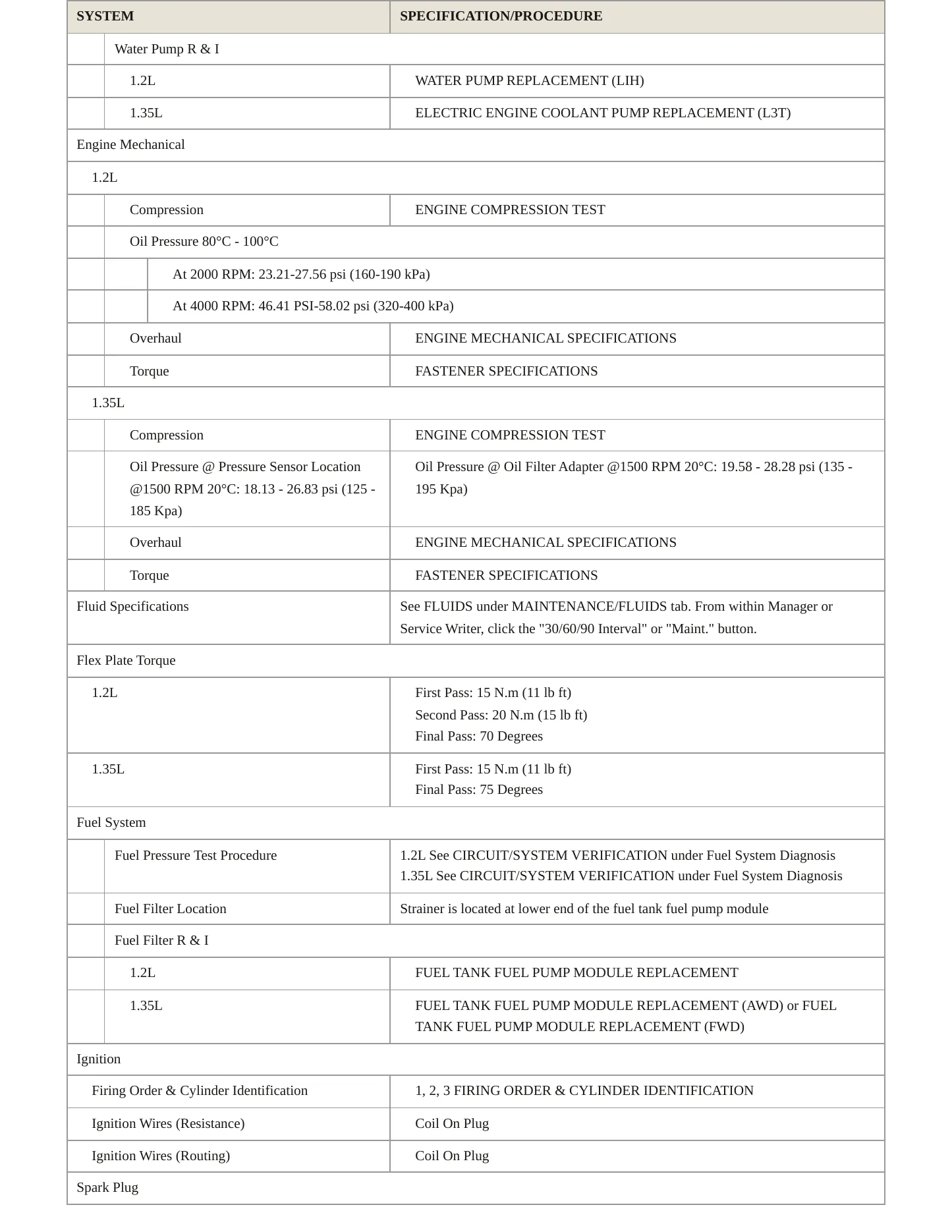 2024 Buick Encore GX Service and Repair Manual preview page 3