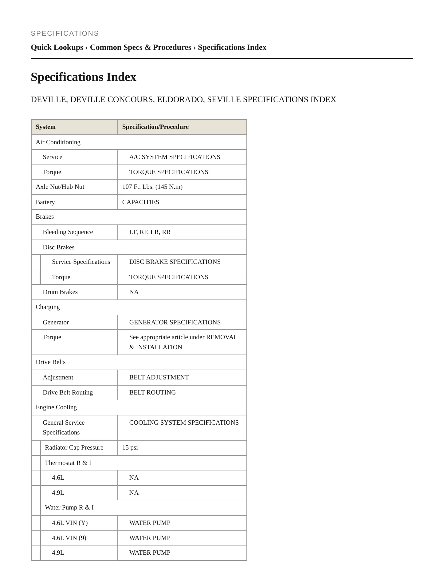 1995 Cadillac Eldorado Service and Repair Manual preview page 2