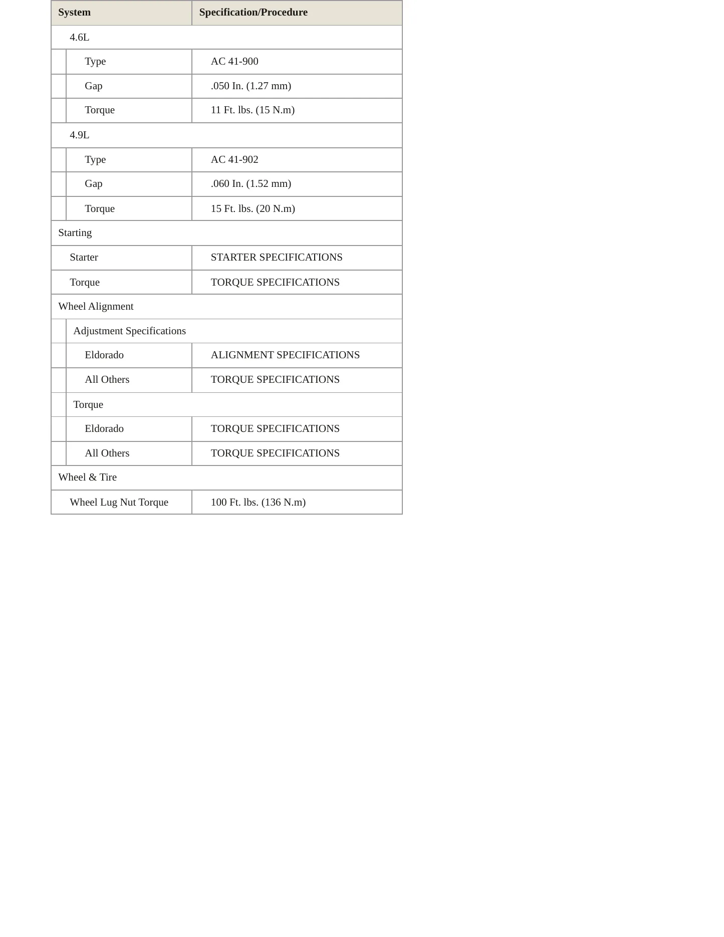 1995 Cadillac Eldorado Service and Repair Manual preview page 4